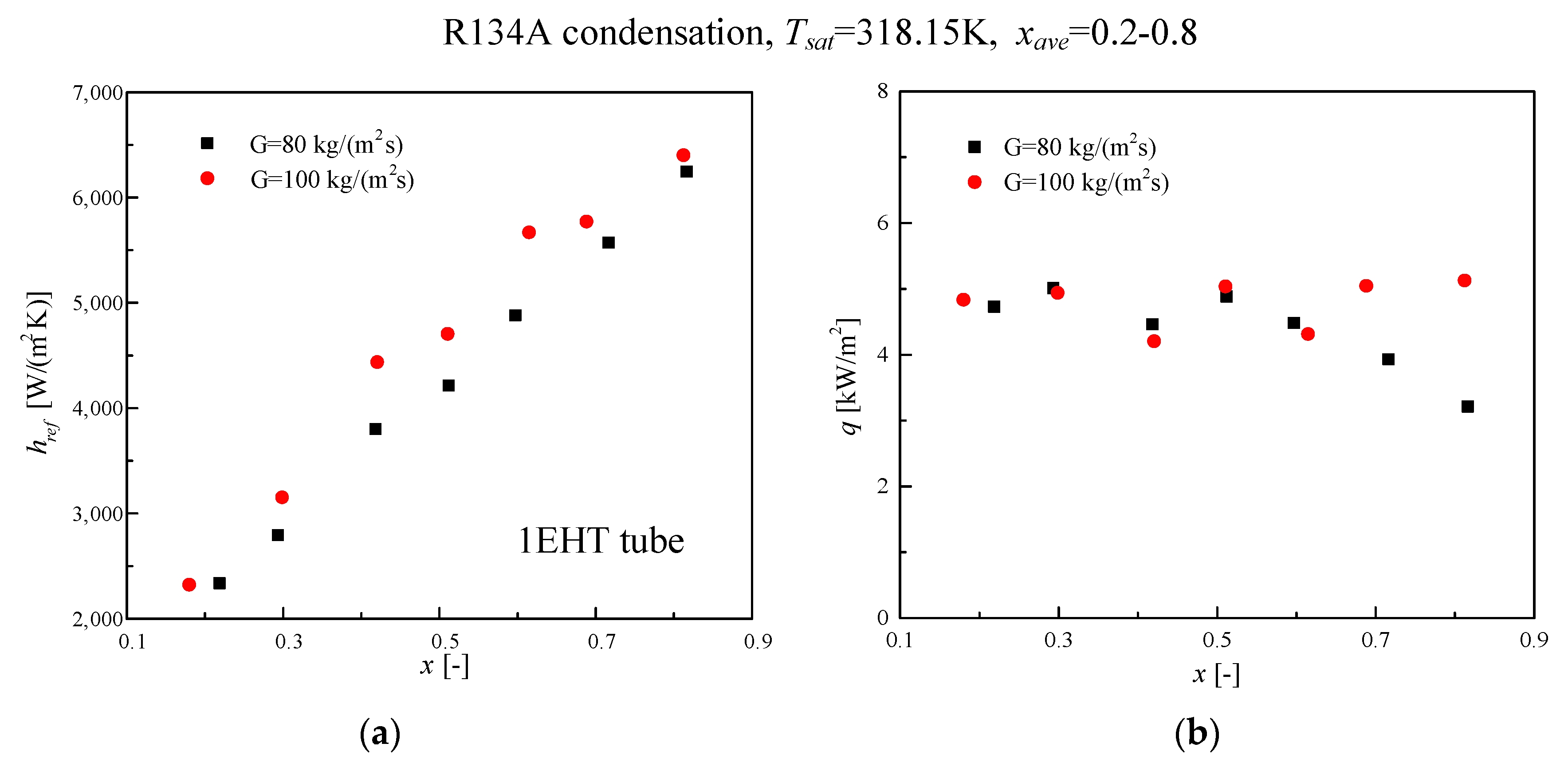 Energies 13 00952 g010 Energies 13 00952 g010