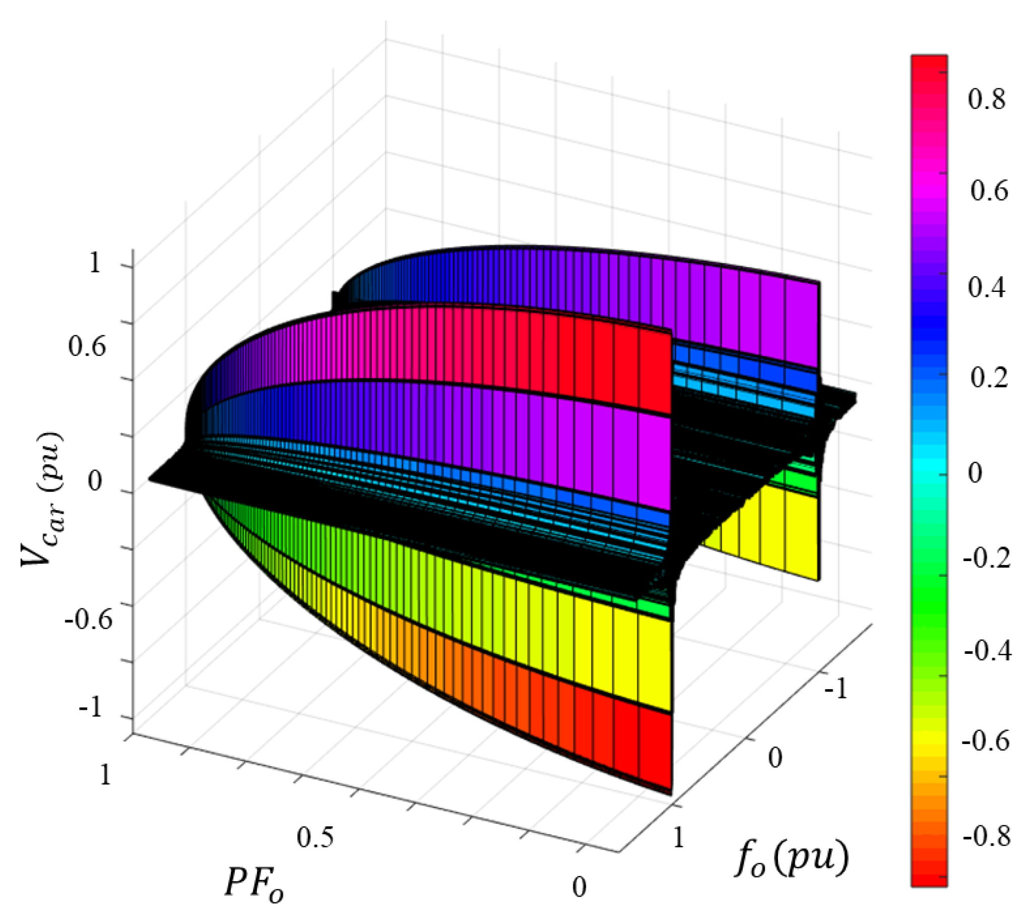 Energies 13 00953 g002 Energies 13 00953 g002