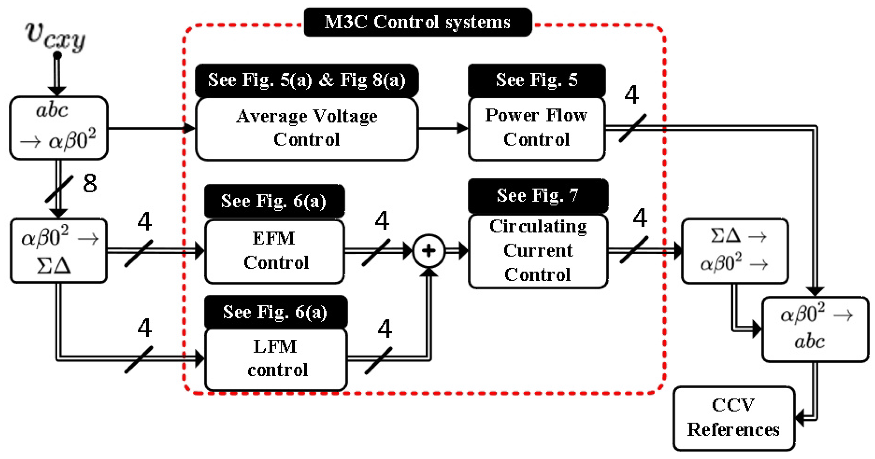 Energies 13 00953 g004 Energies 13 00953 g004