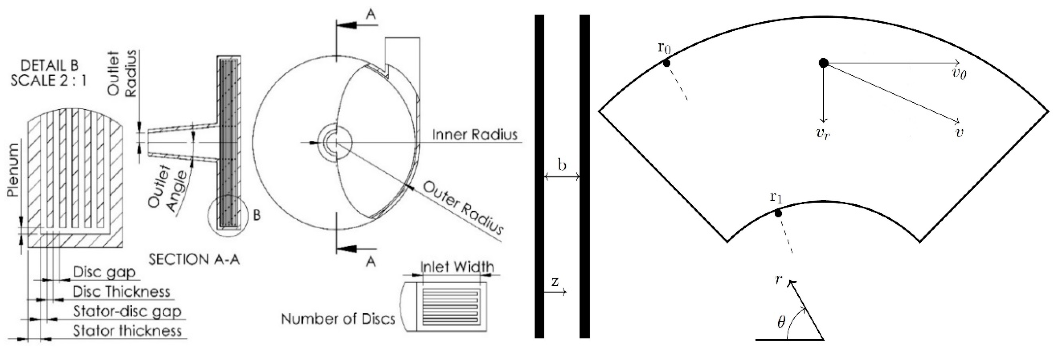 Energies 13 00956 g001