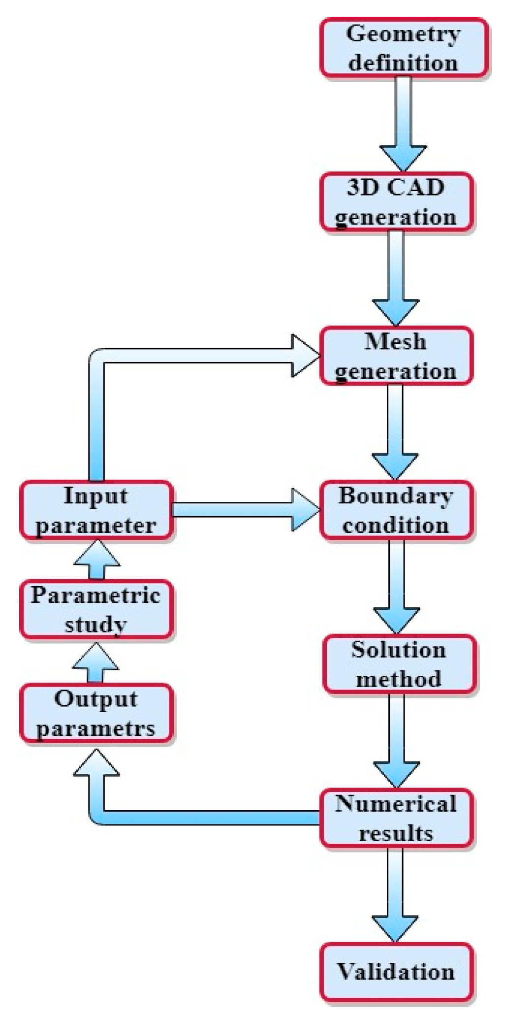 Energies 13 00956 g002
