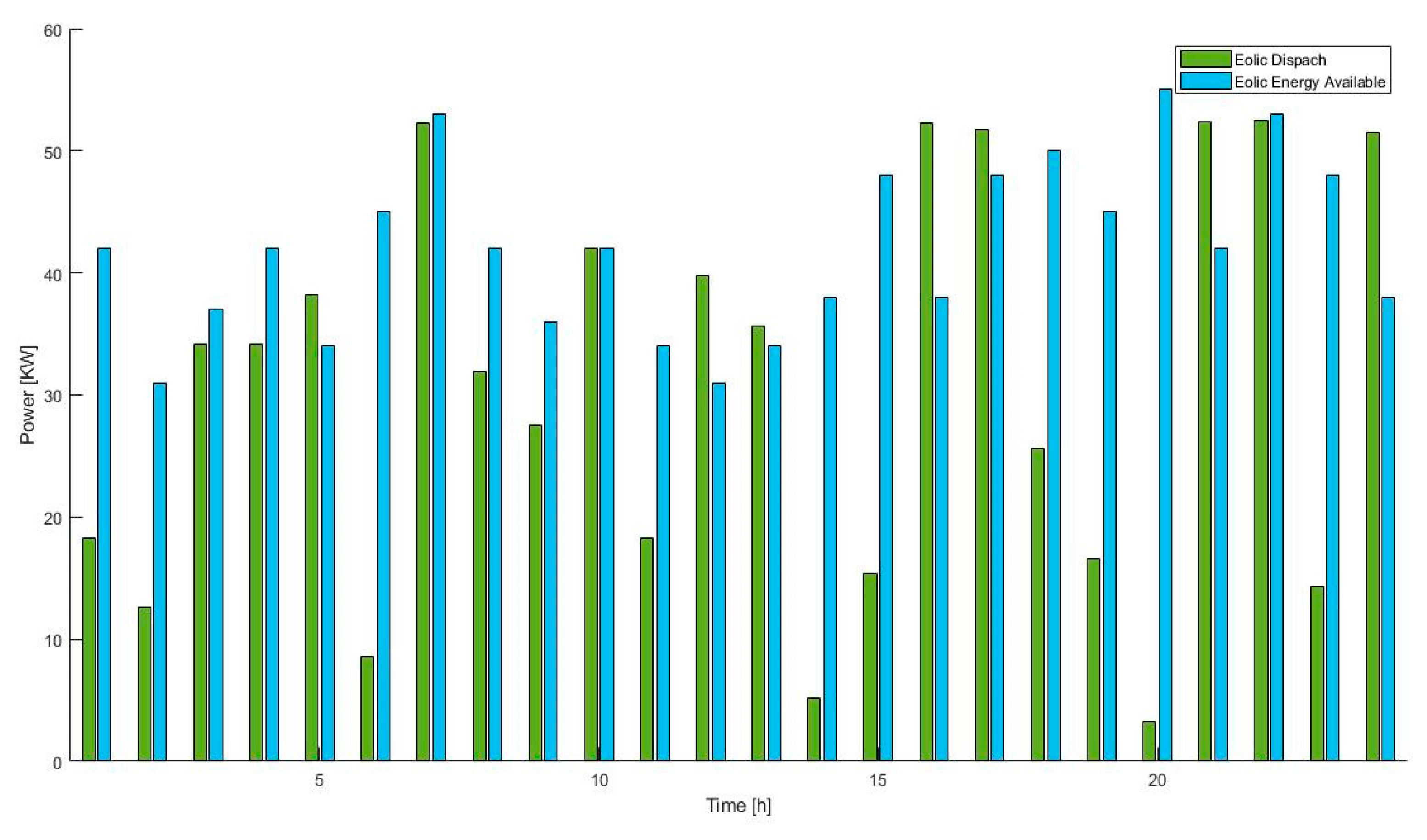 Energies 13 00957 g003