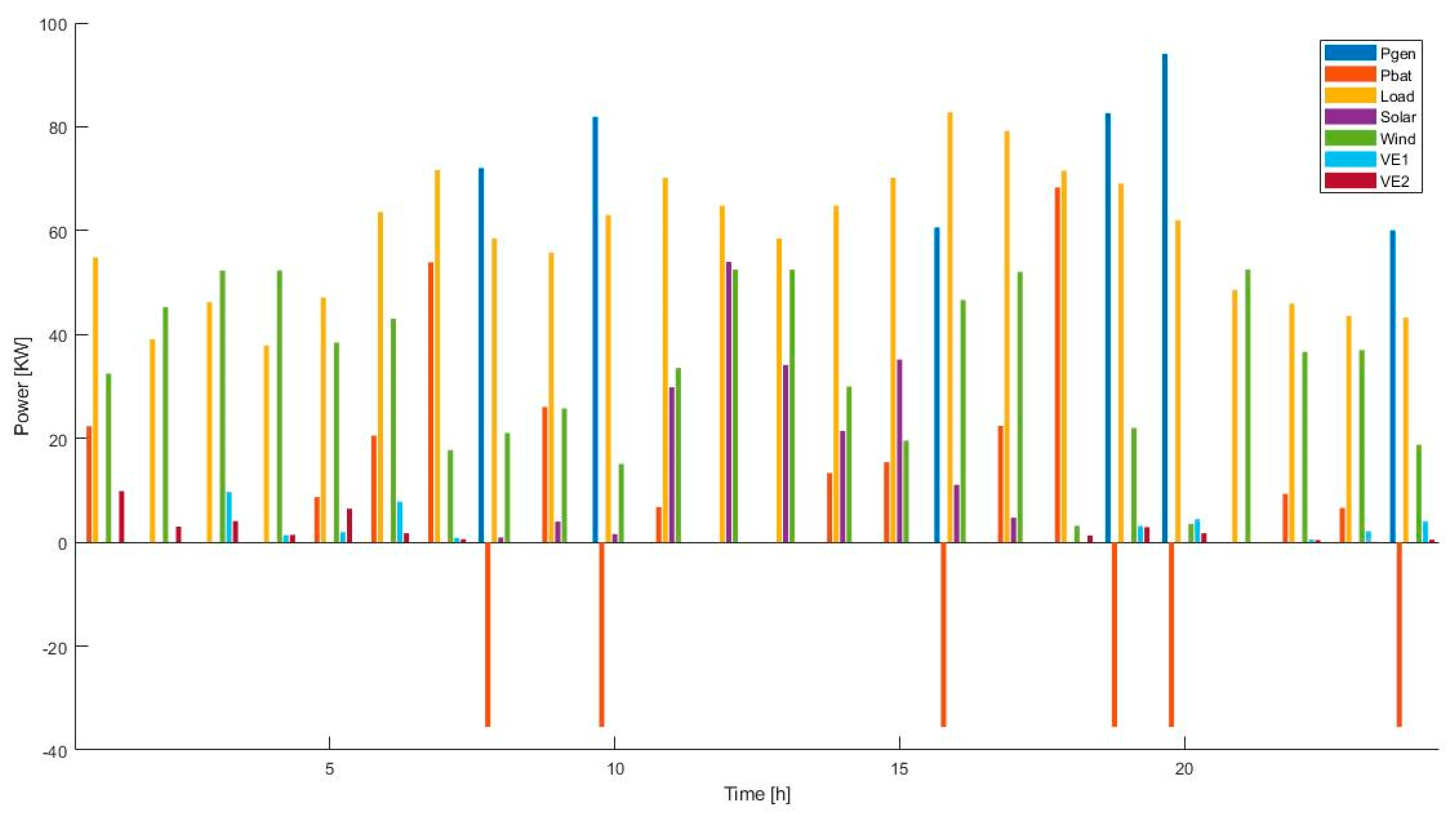 Energies 13 00957 g005