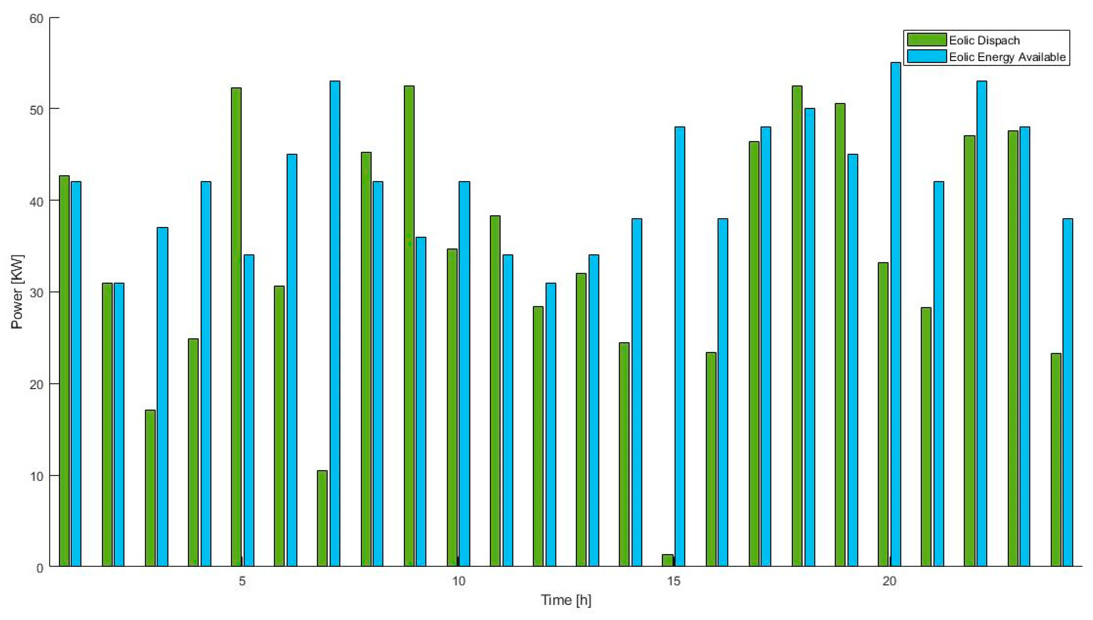 Energies 13 00957 g010