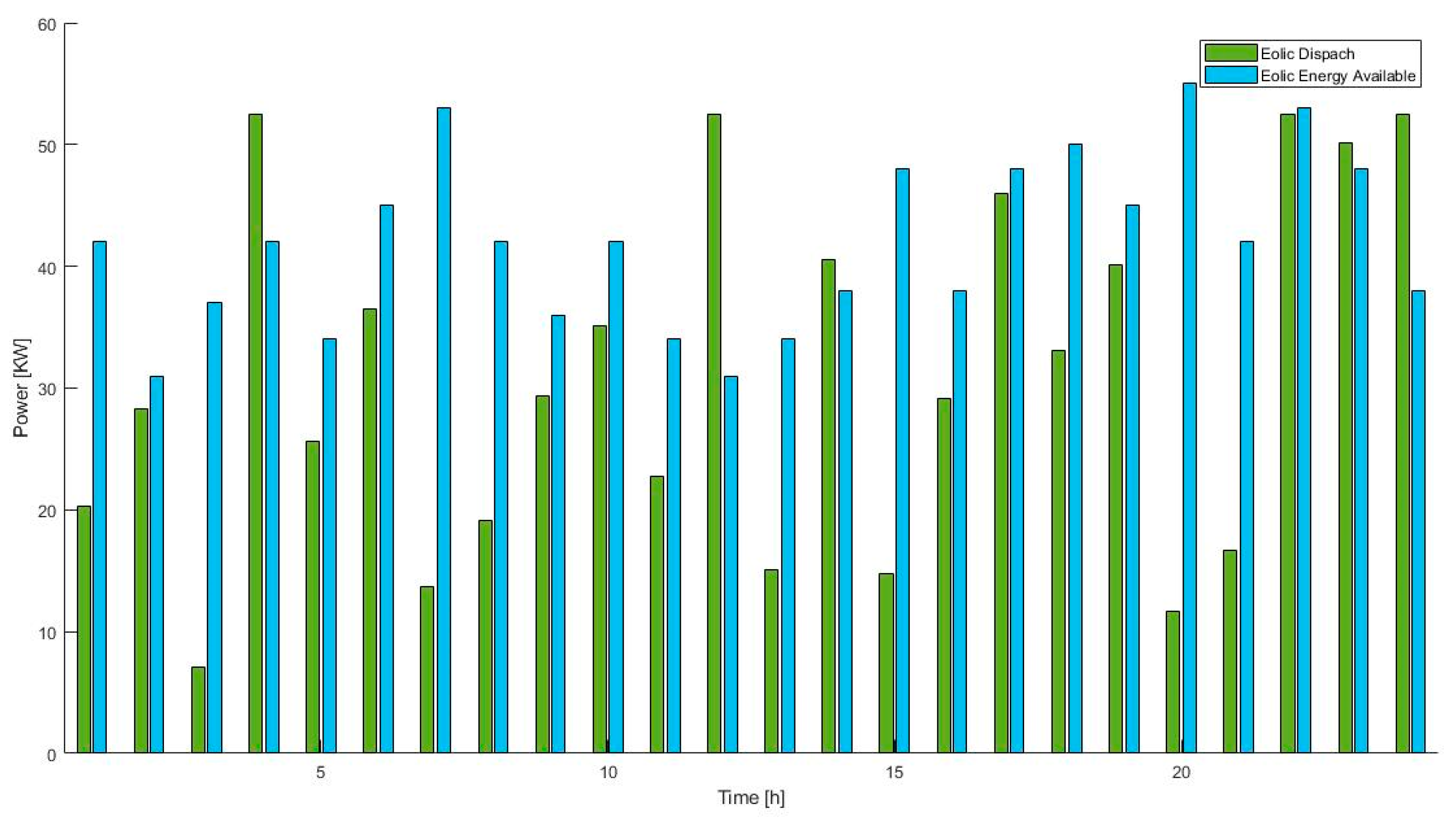 Energies 13 00957 g011