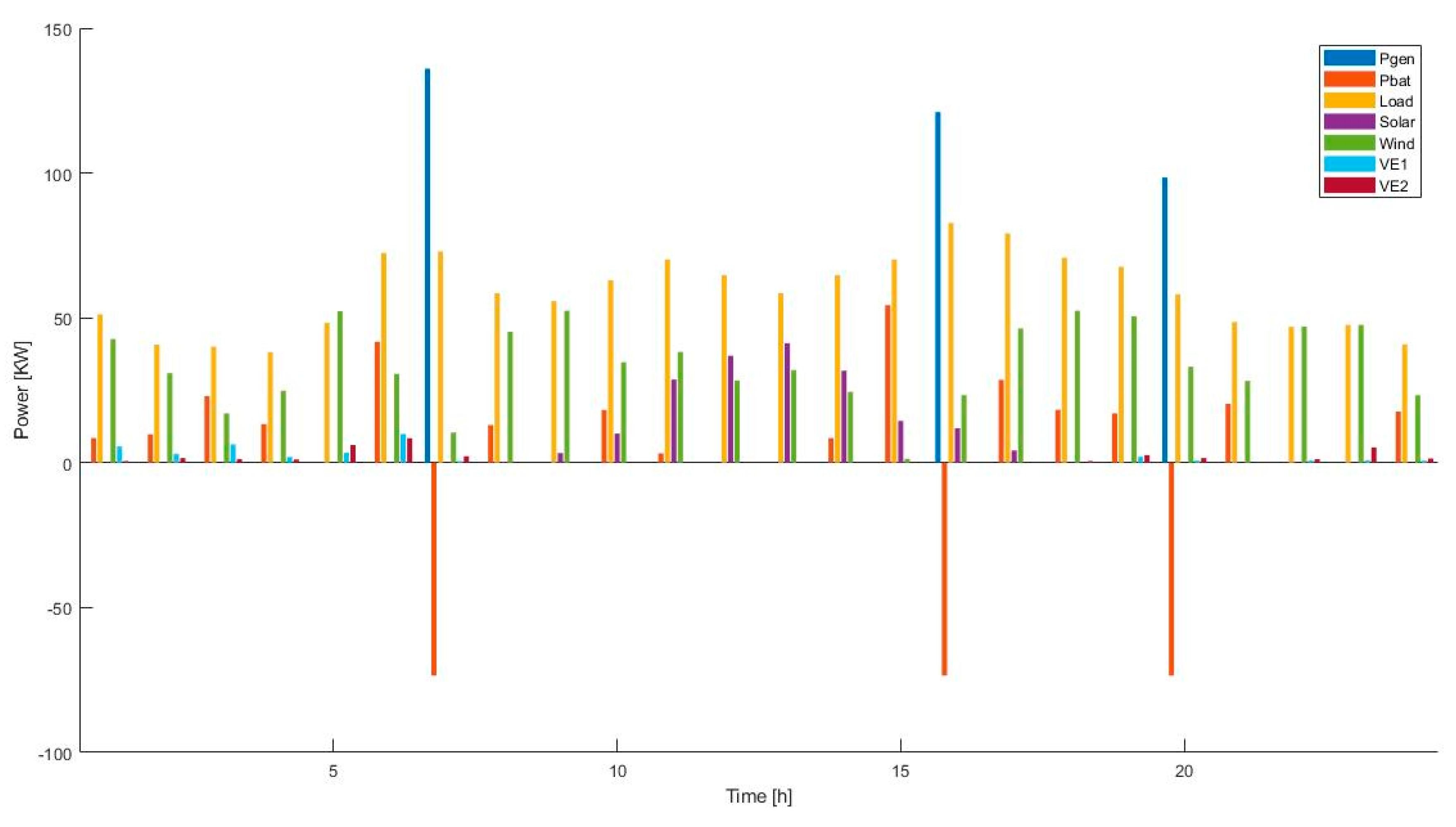 Energies 13 00957 g014