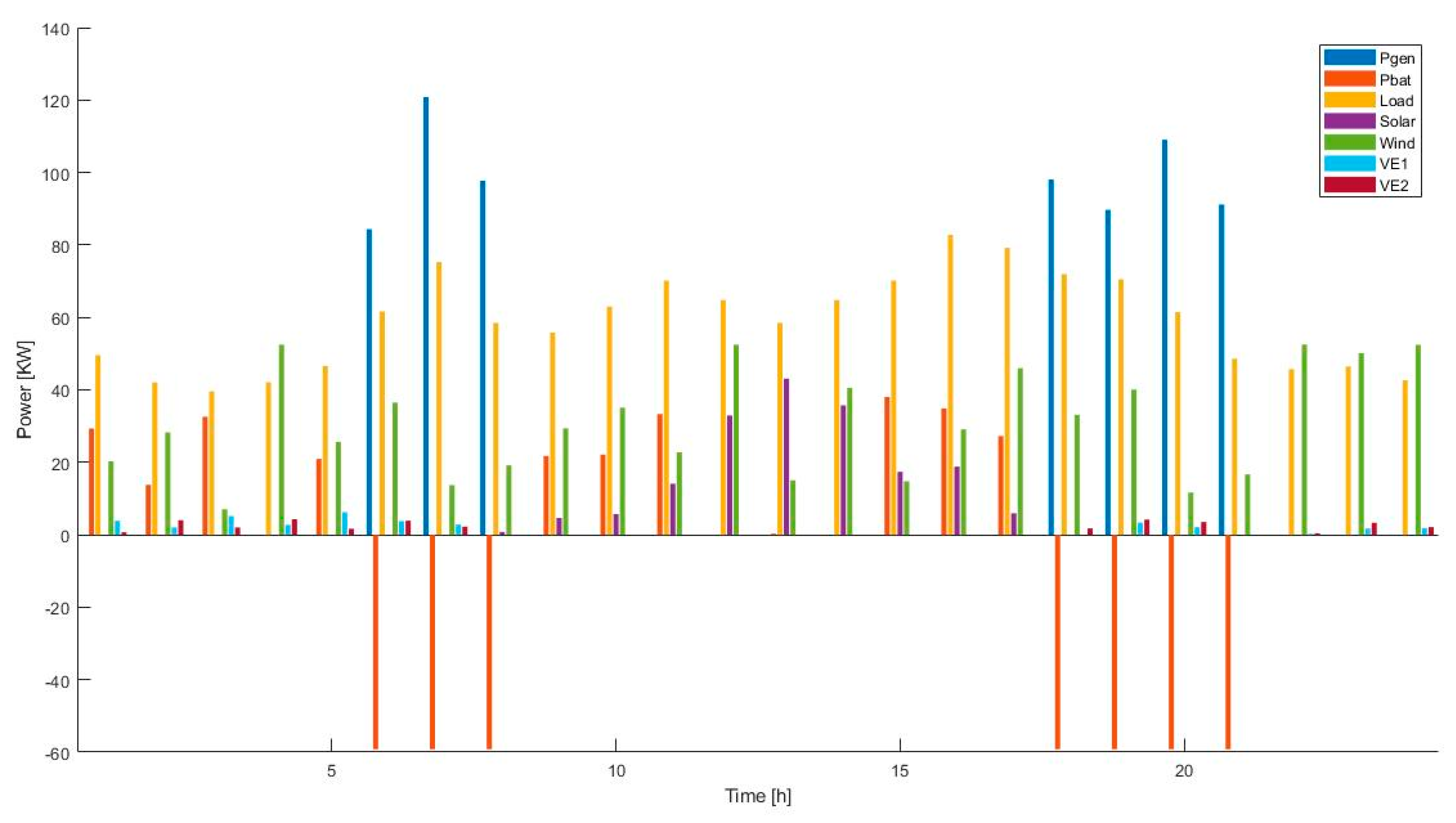 Energies 13 00957 g015
