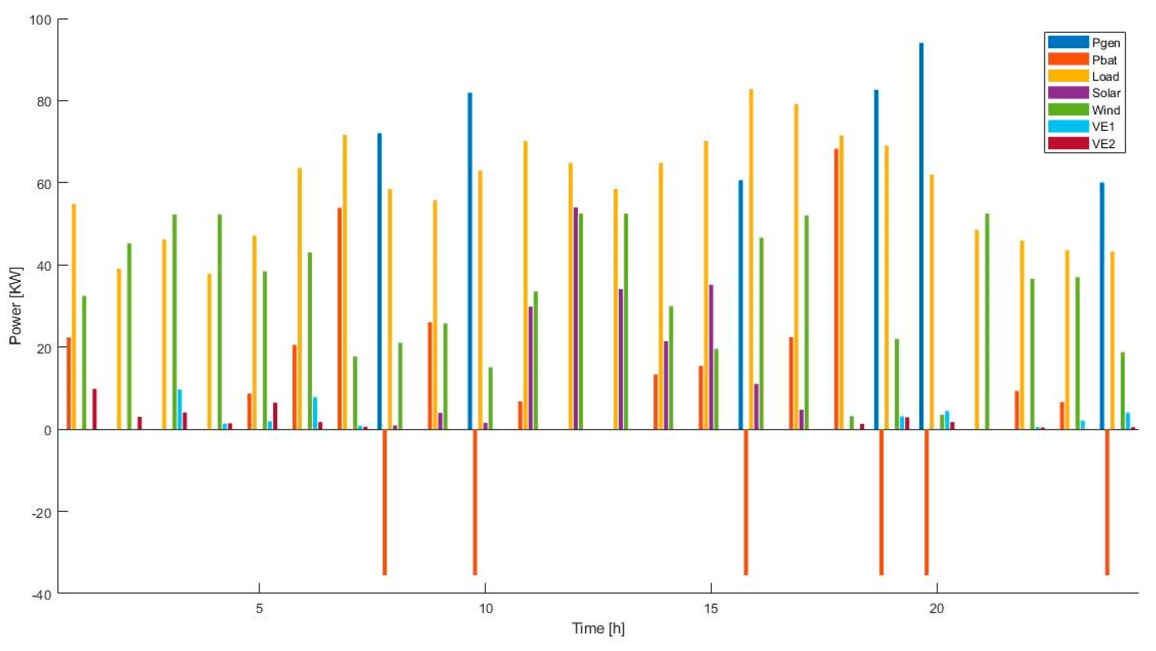 Energies 13 00957 g016