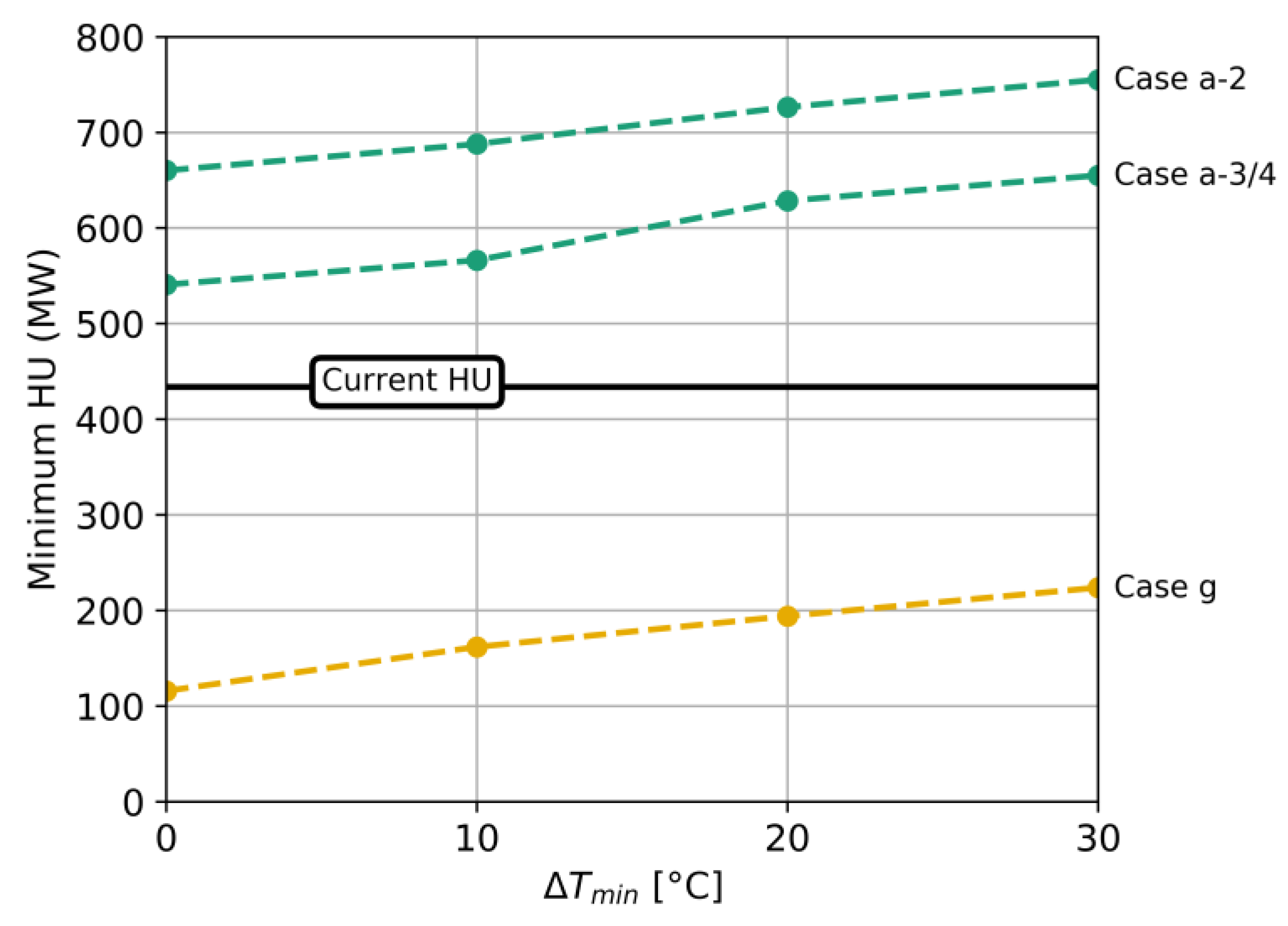 Energies 13 00958 g008