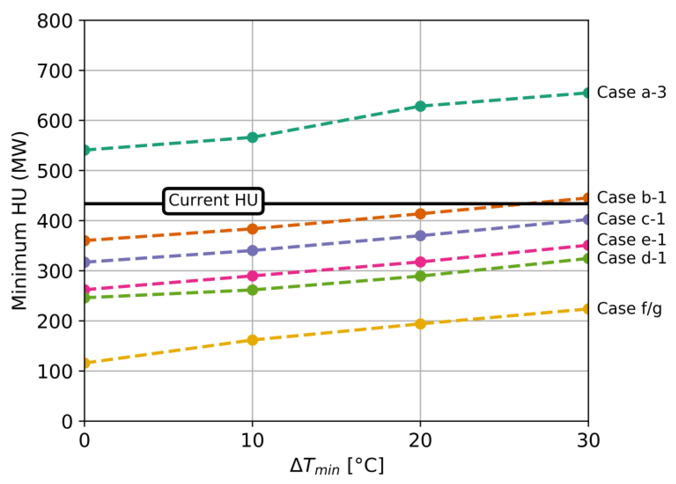 Energies 13 00958 g009