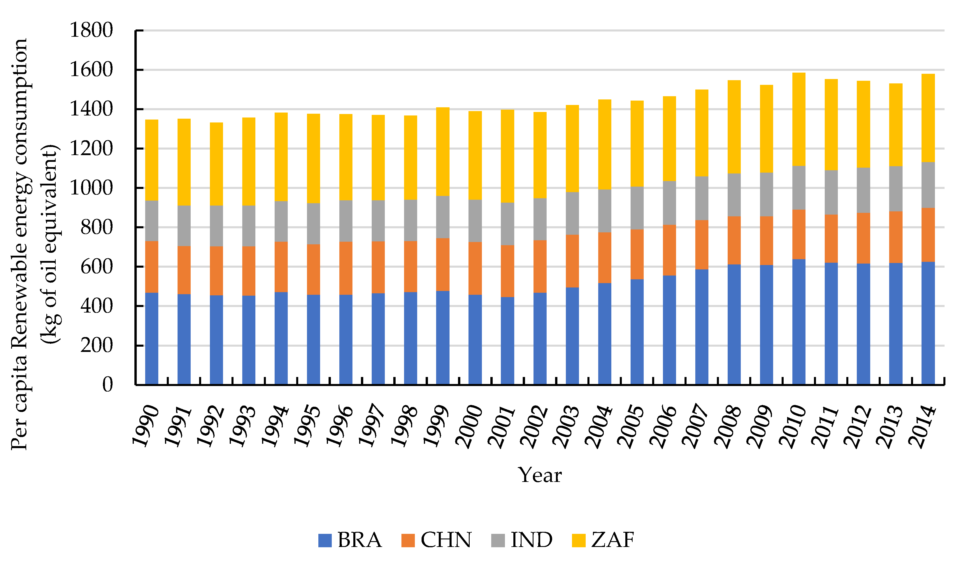 Energies 13 00960 g003