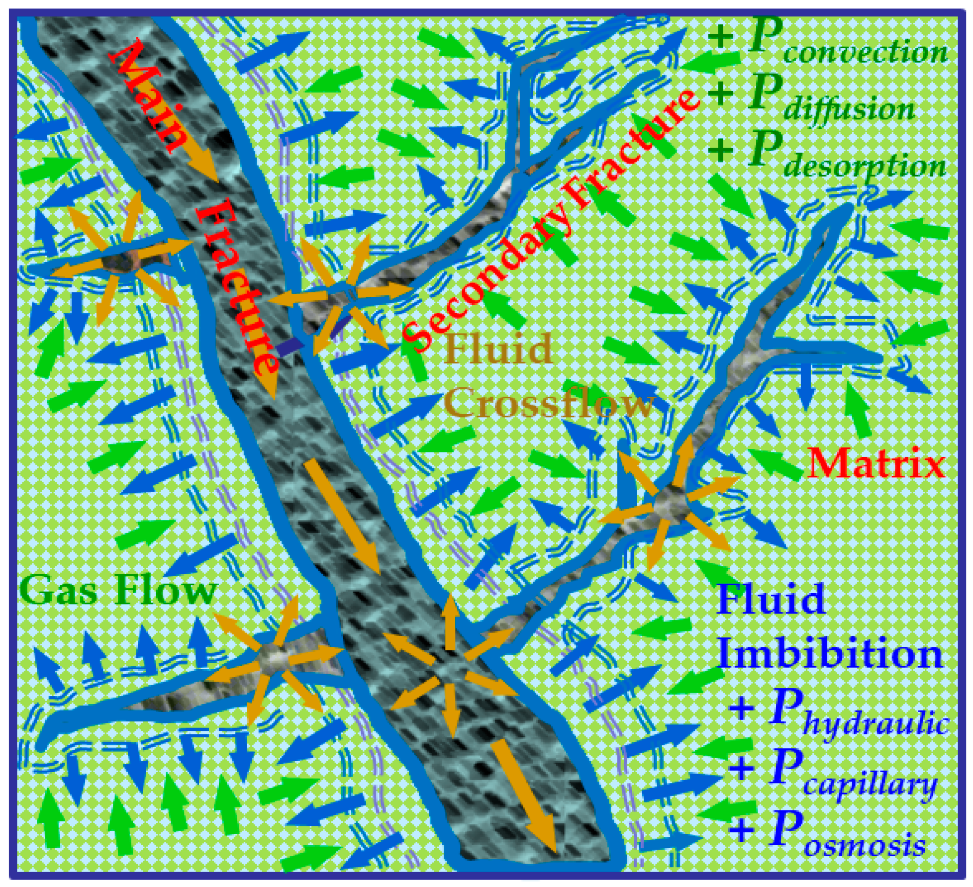Energies 13 00961 g001 Energies 13 00961 g001