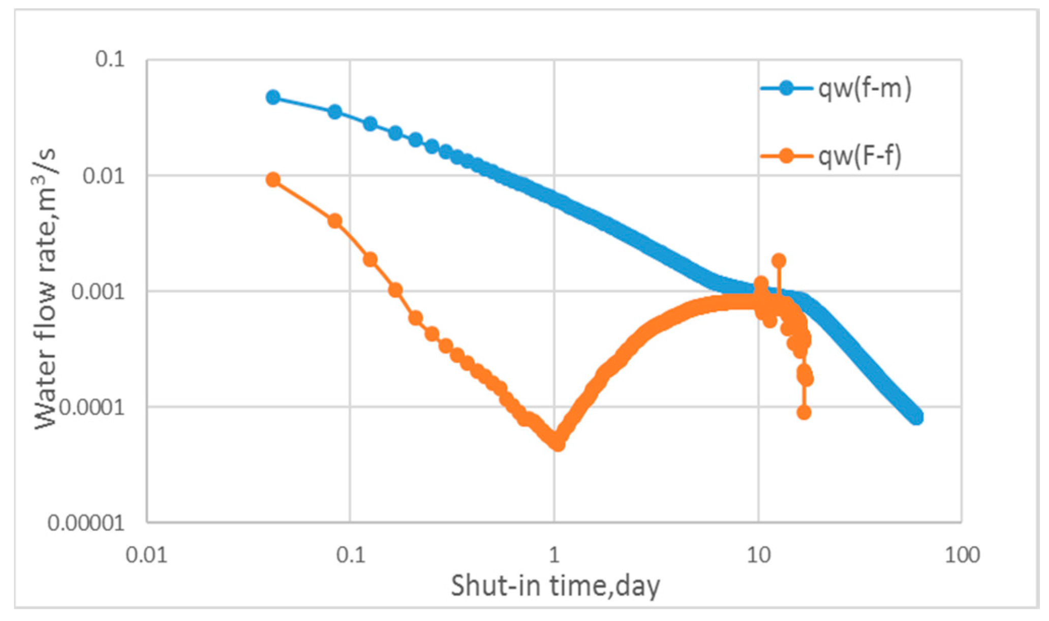 Energies 13 00961 g008 Energies 13 00961 g008