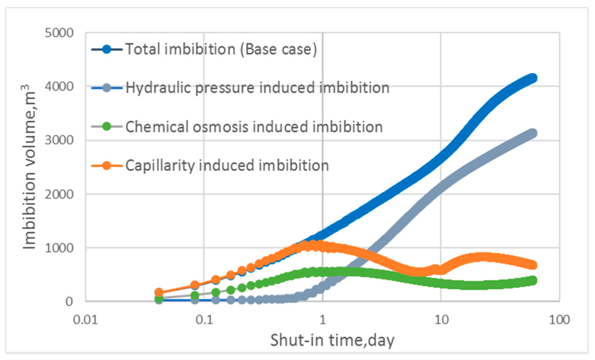 Energies 13 00961 g009 Energies 13 00961 g009