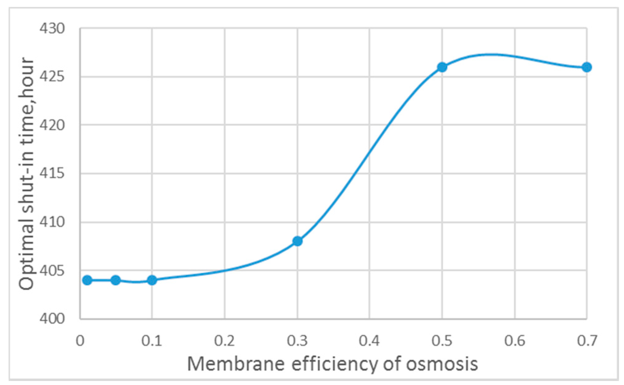 Energies 13 00961 g013 Energies 13 00961 g013