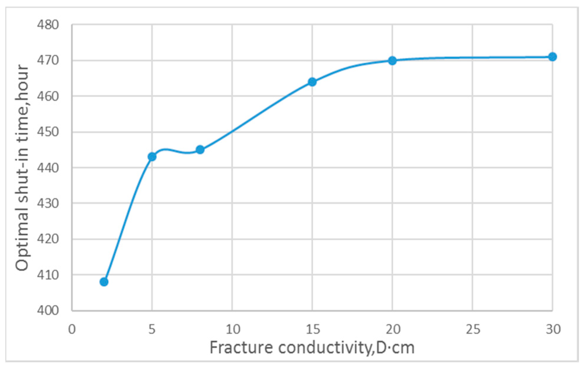 Energies 13 00961 g014 Energies 13 00961 g014