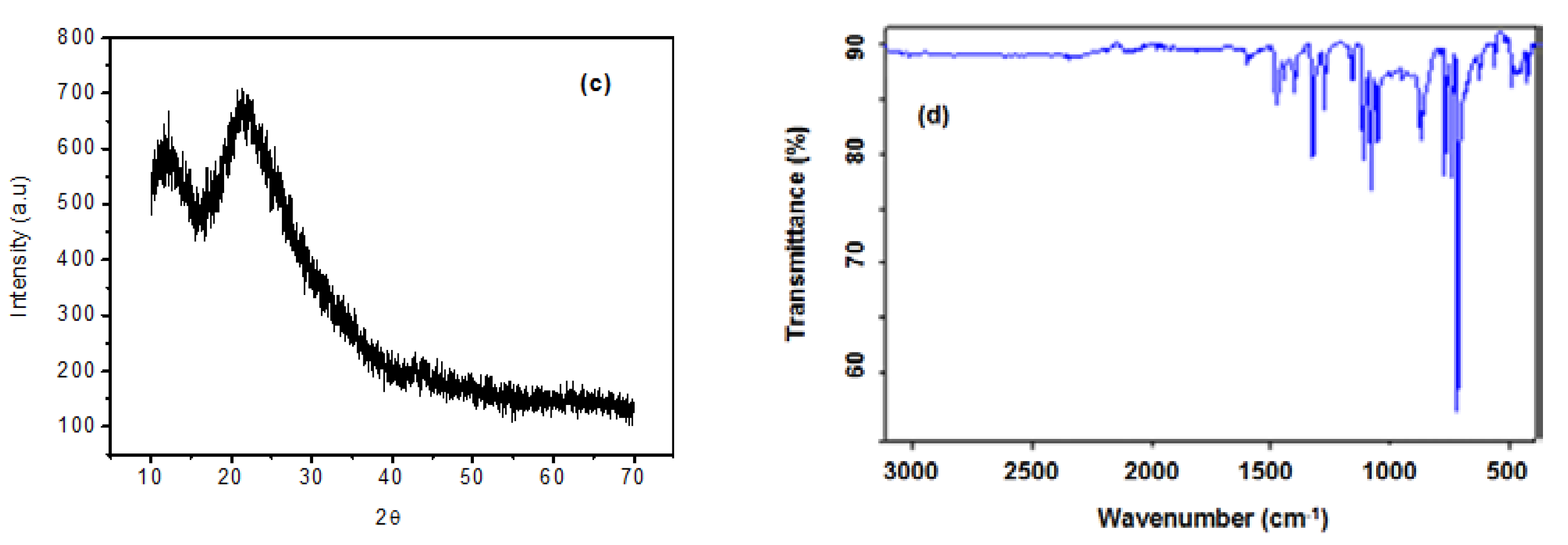 Energies 13 00962 g004b