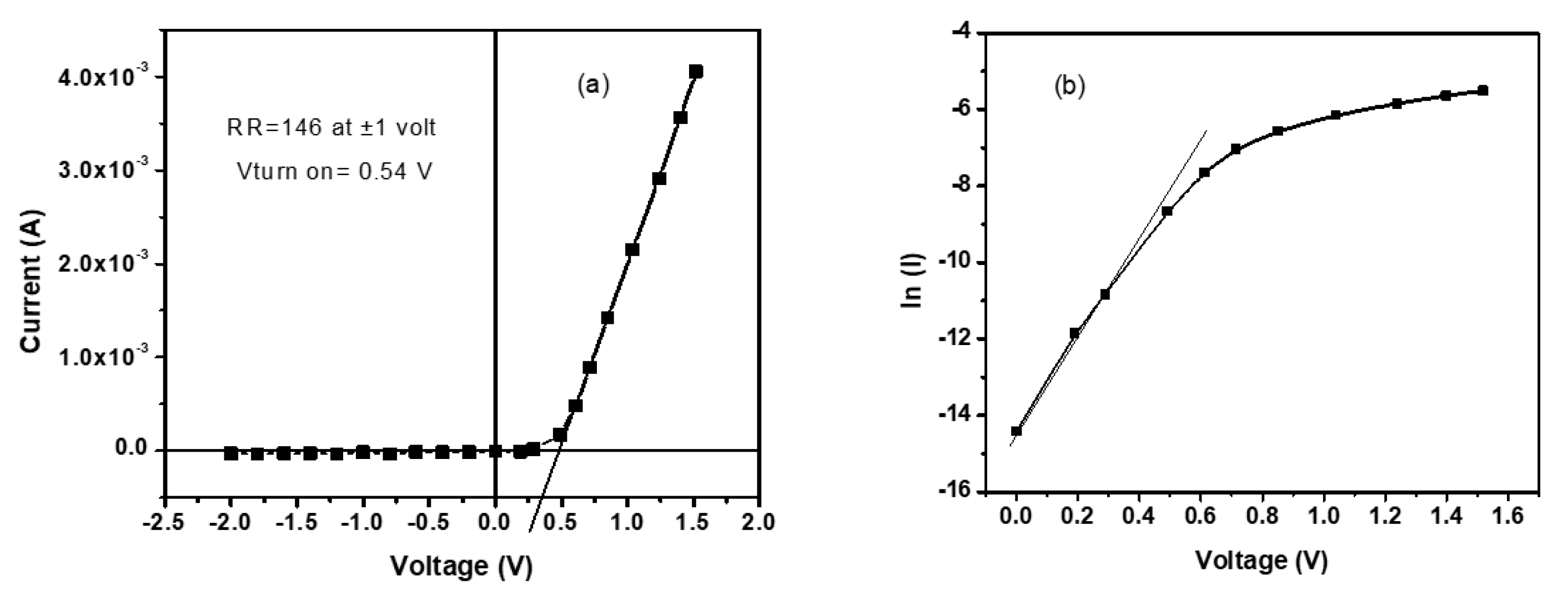 Energies 13 00962 g005a