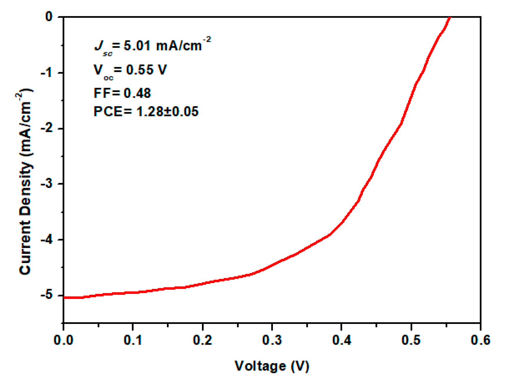 Energies 13 00962 g006
