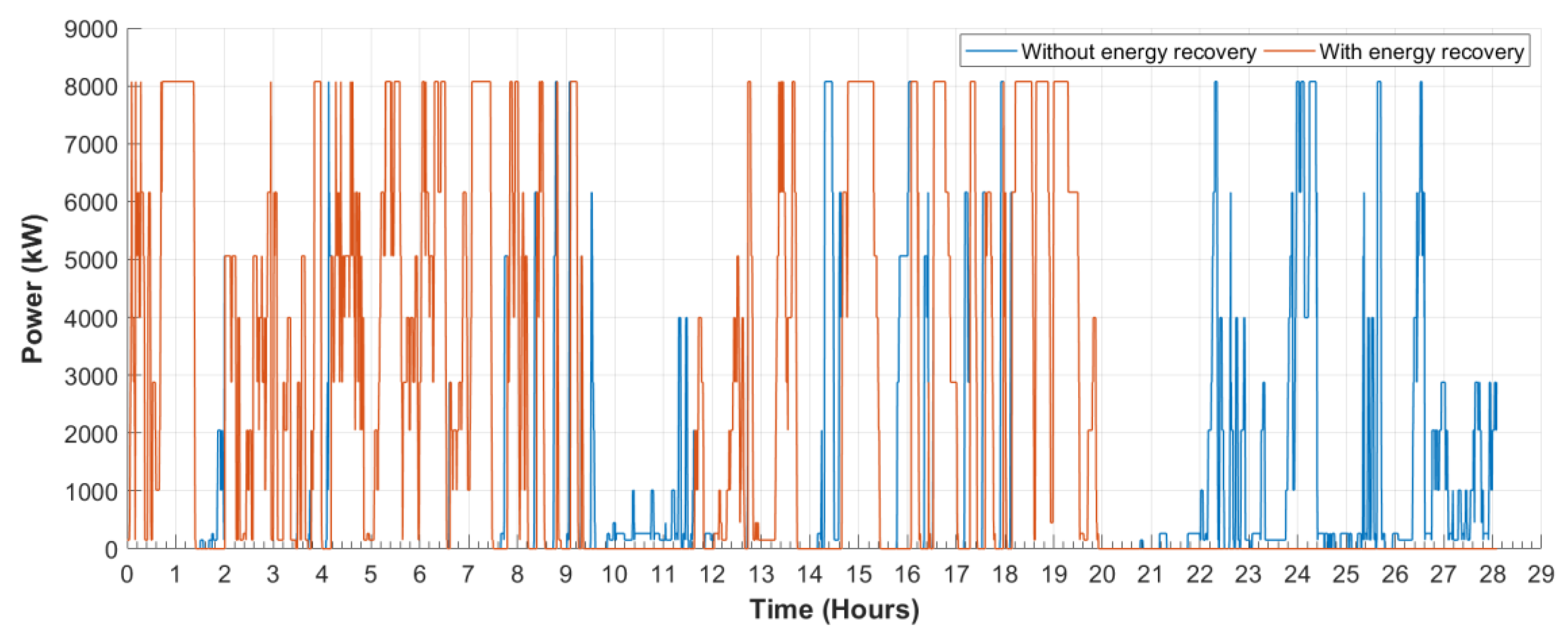 Energies 13 00963 g005