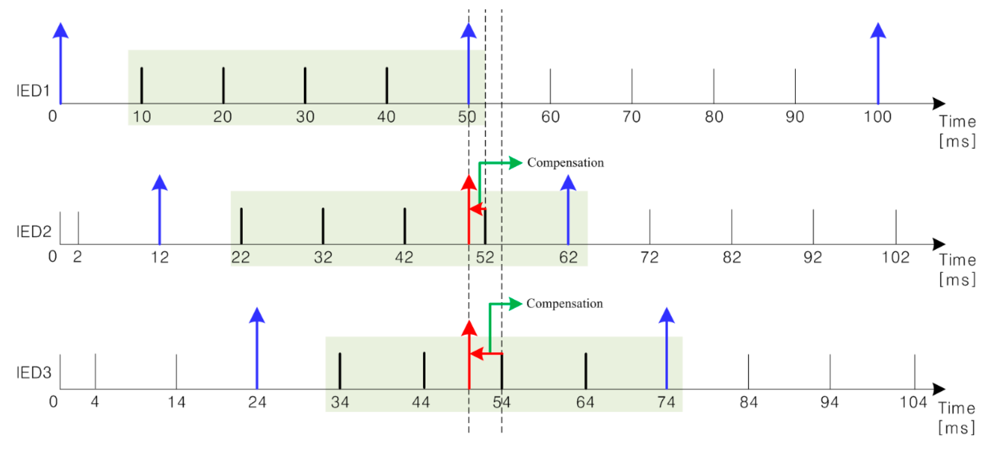 Energies 13 00967 g004