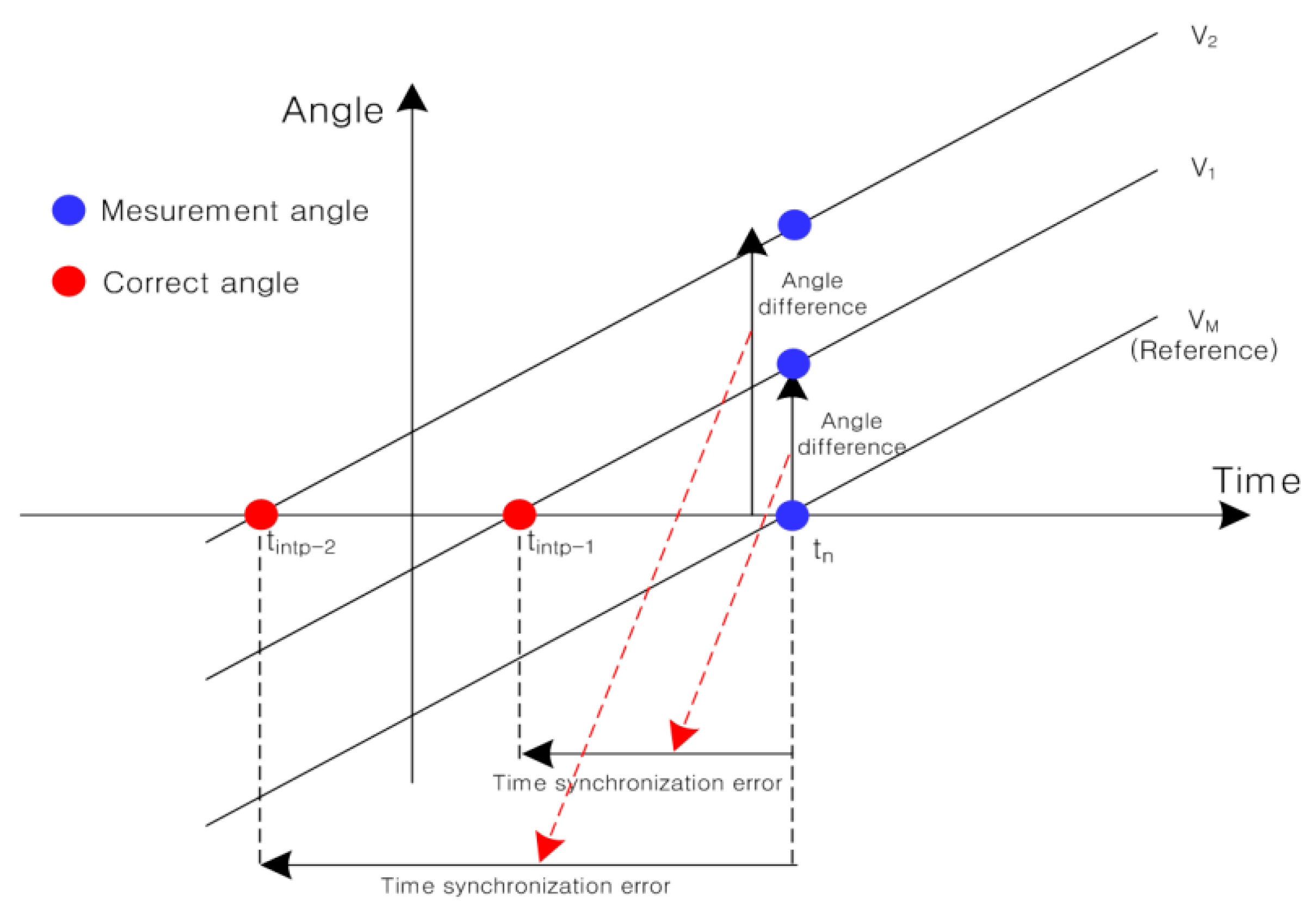 Energies 13 00967 g007