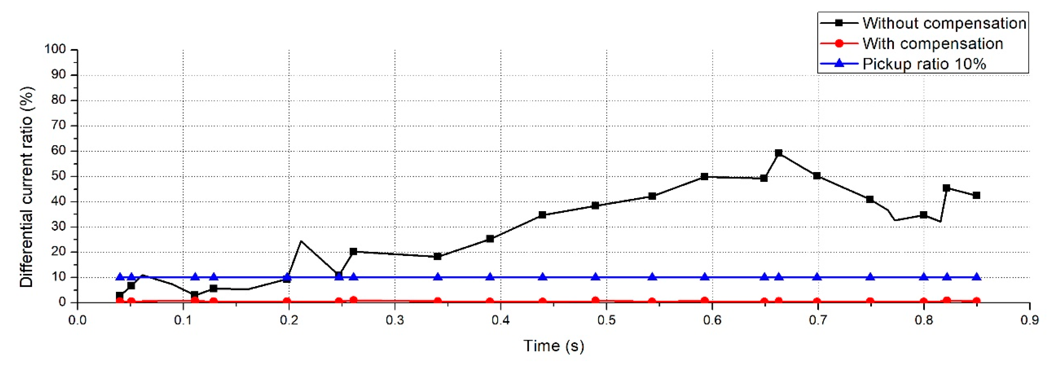 Energies 13 00967 g013