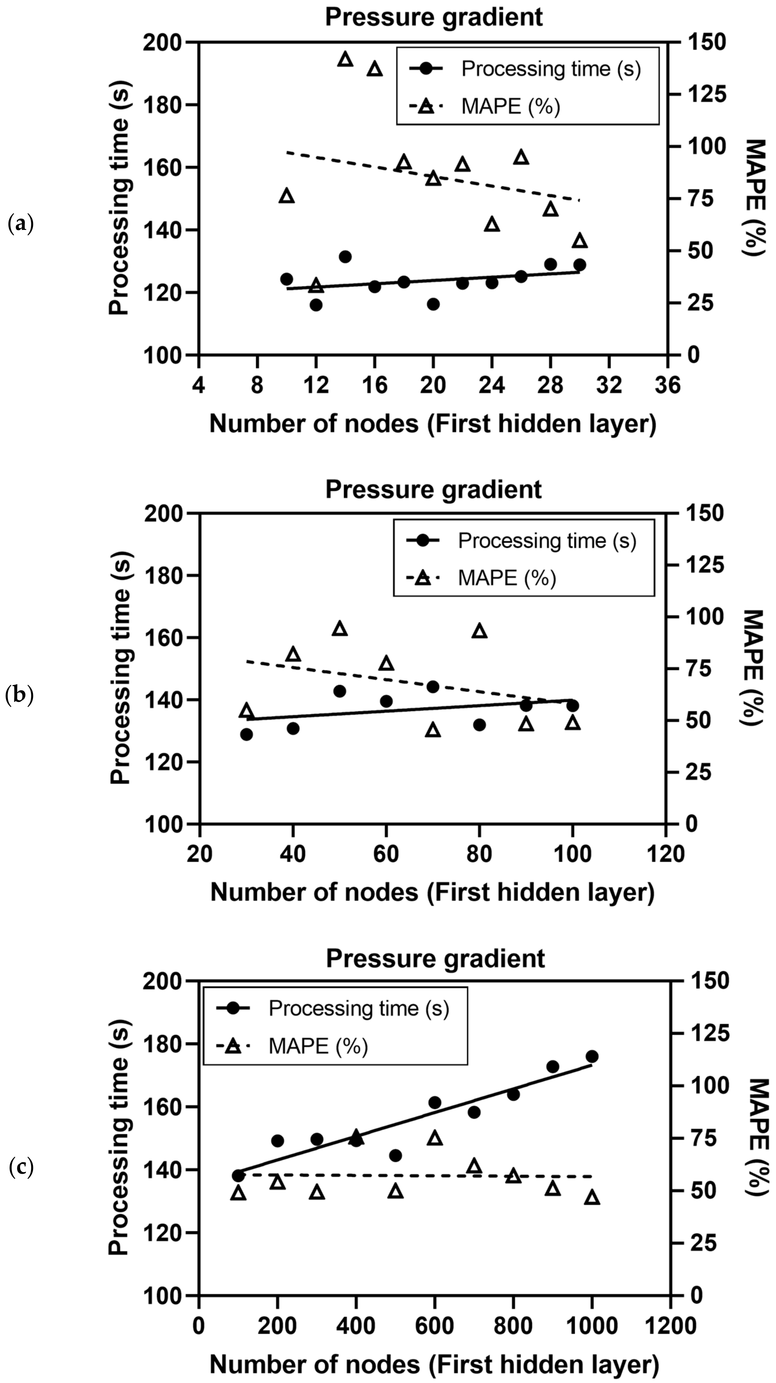 Energies 13 00968 g004 Energies 13 00968 g004