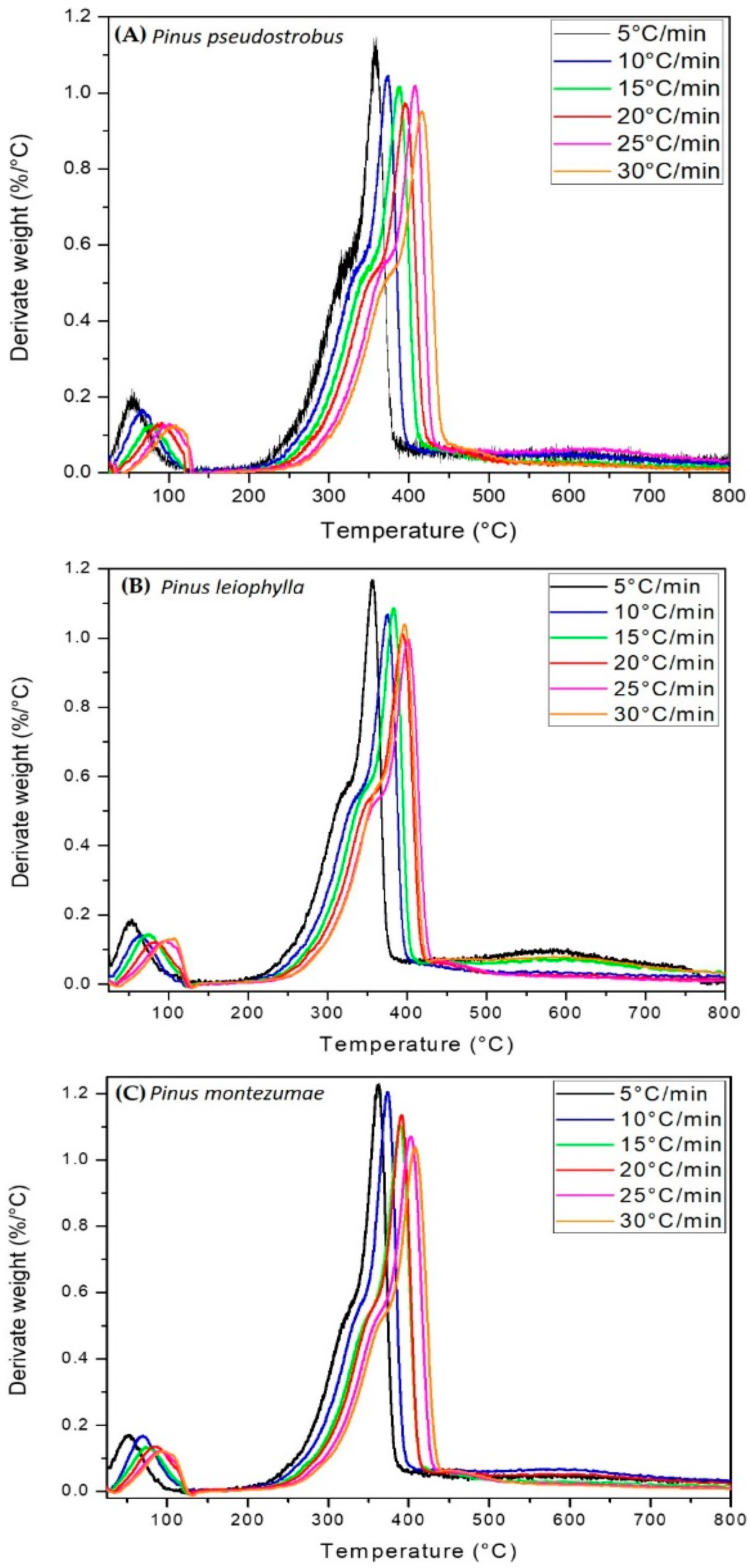Energies 13 00969 g002 Energies 13 00969 g002