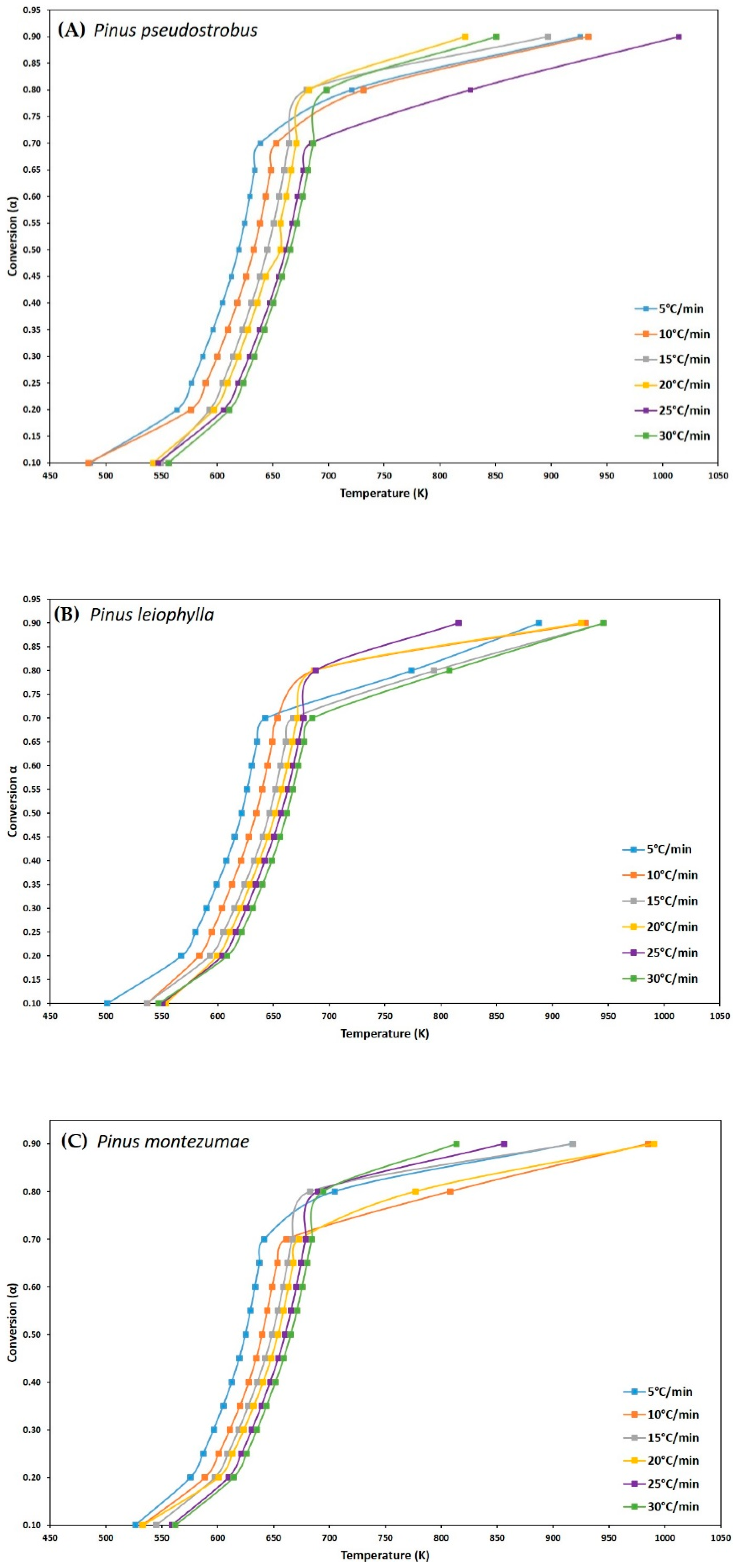 Energies 13 00969 g003 Energies 13 00969 g003