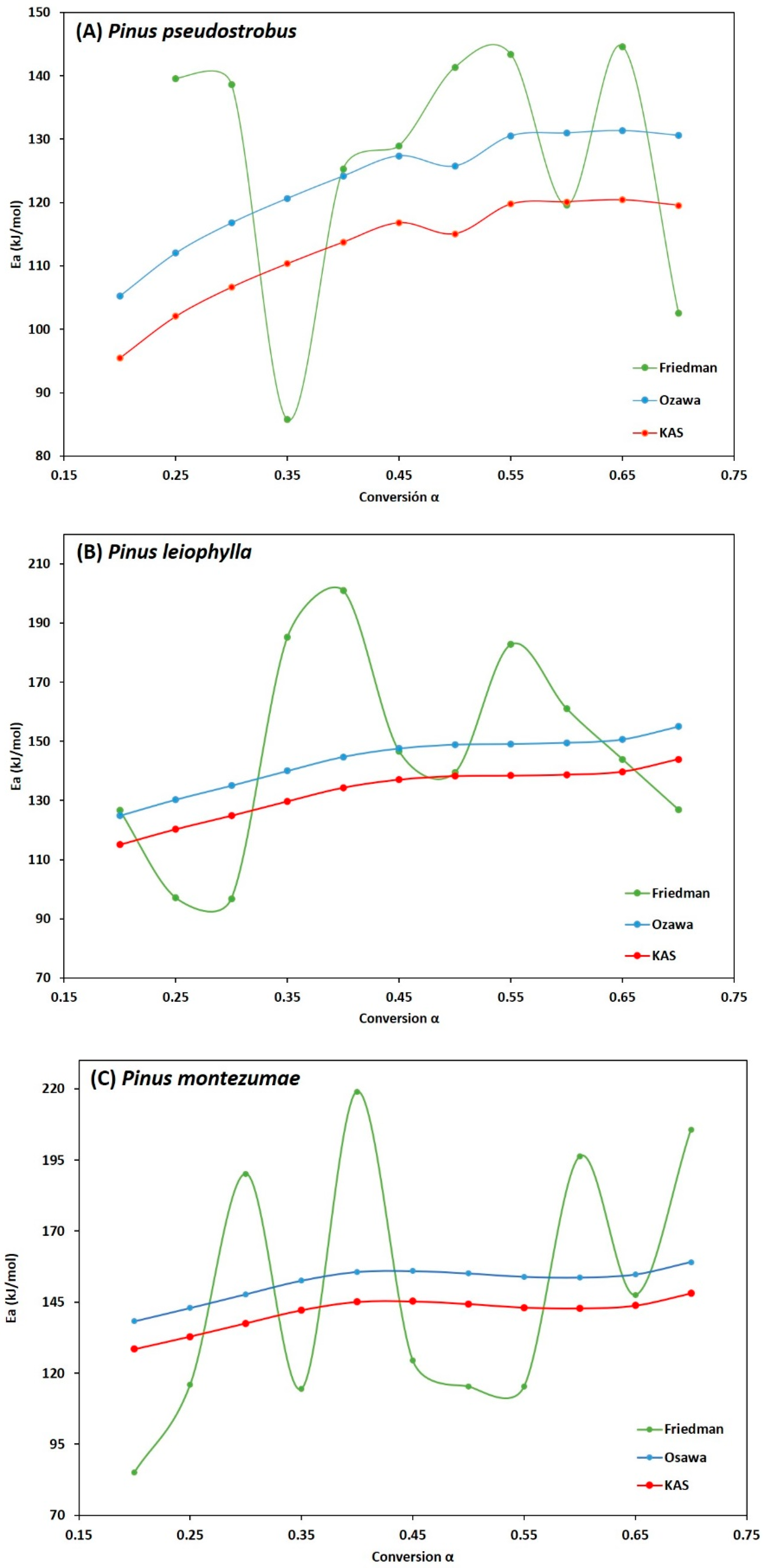 Energies 13 00969 g007 Energies 13 00969 g007