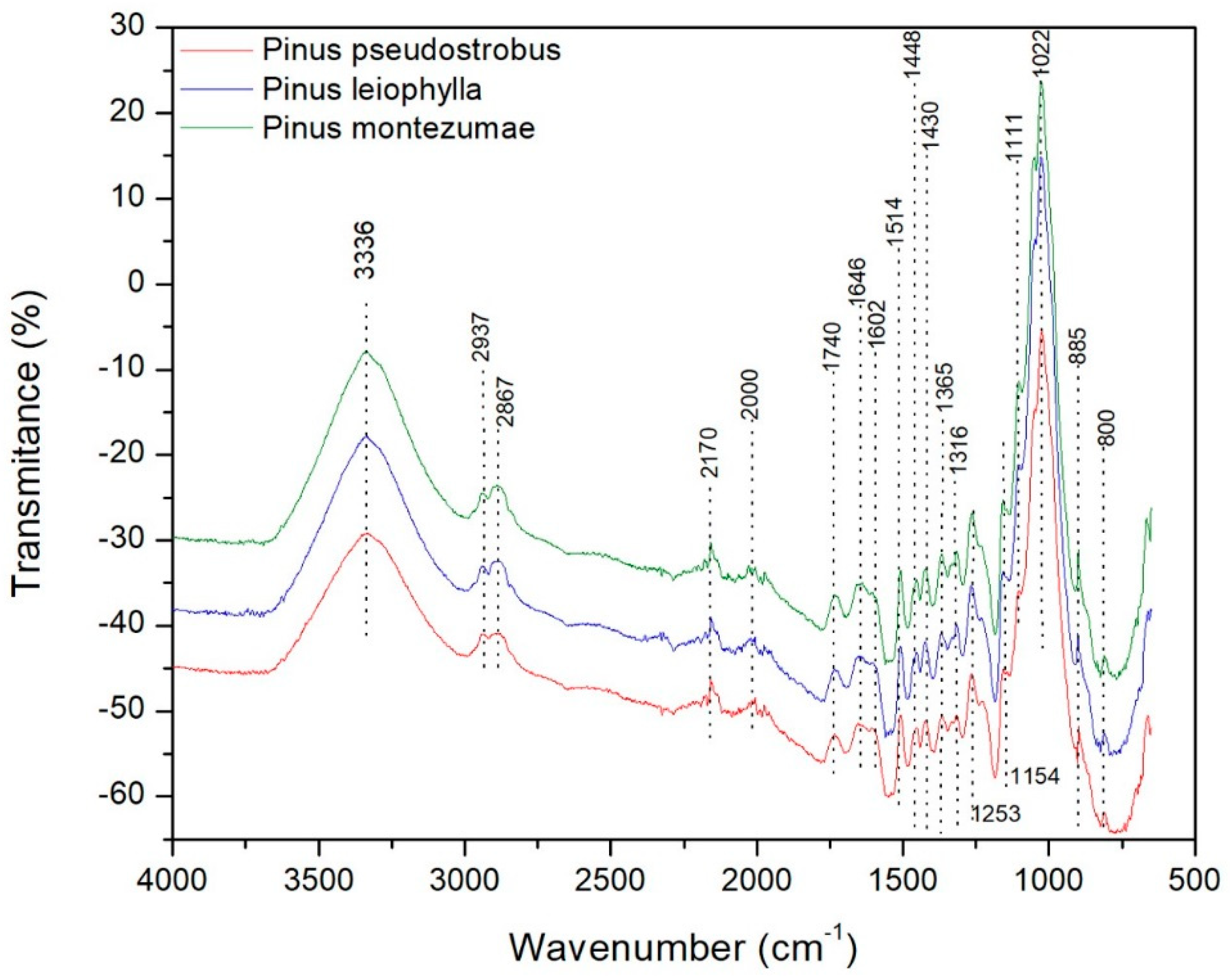 Energies 13 00969 g008 Energies 13 00969 g008