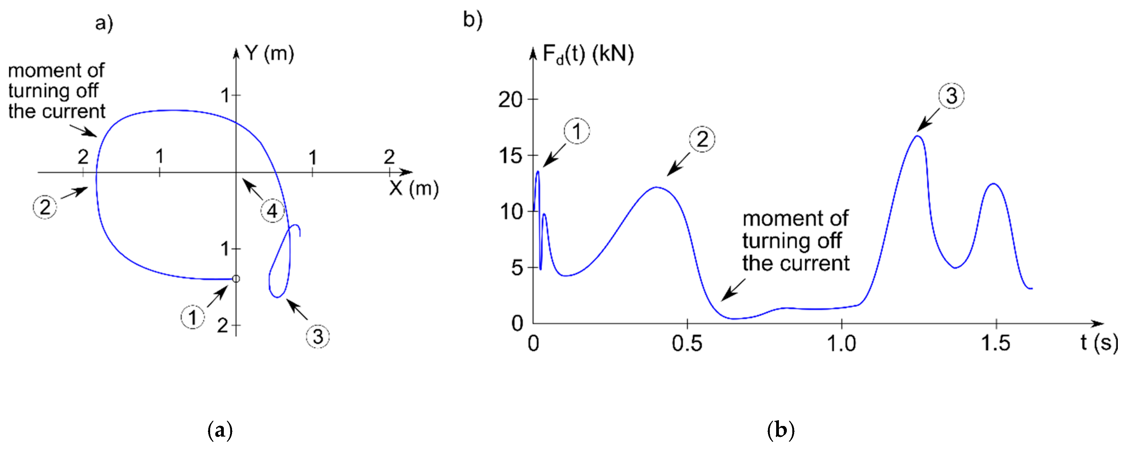 Energies 13 00970 g001 550