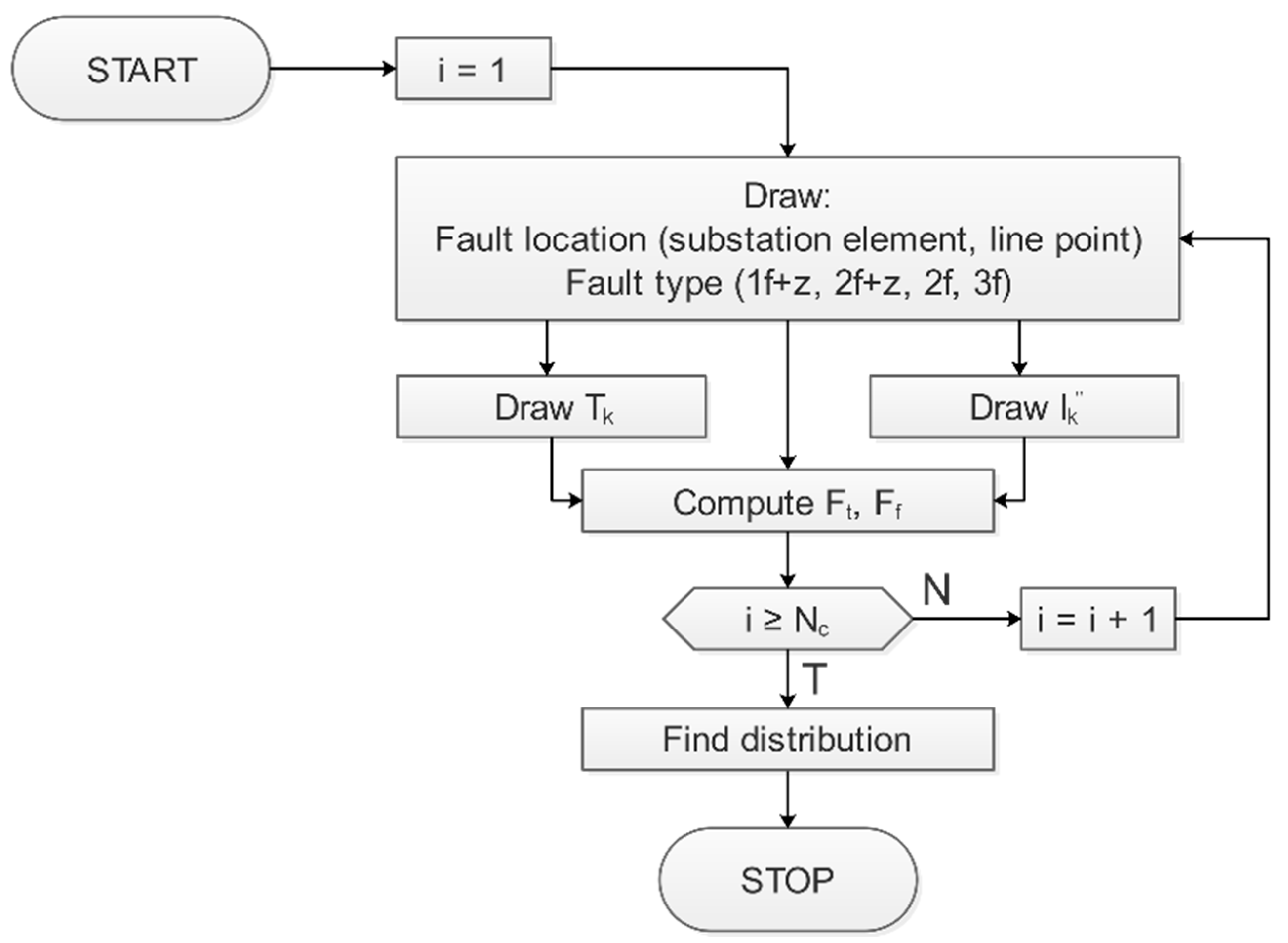 Energies 13 00970 g002 550