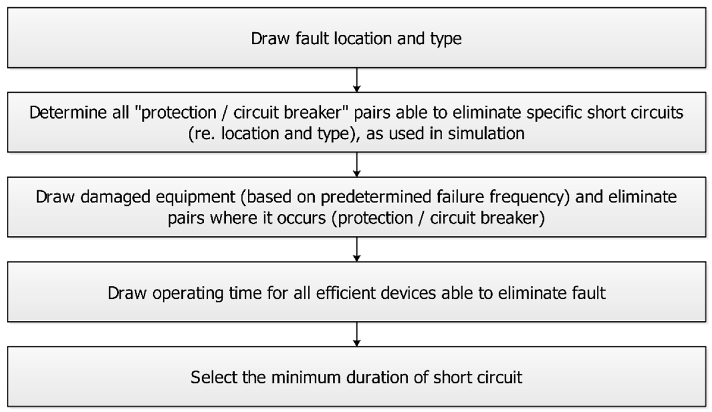 Energies 13 00970 g003 550