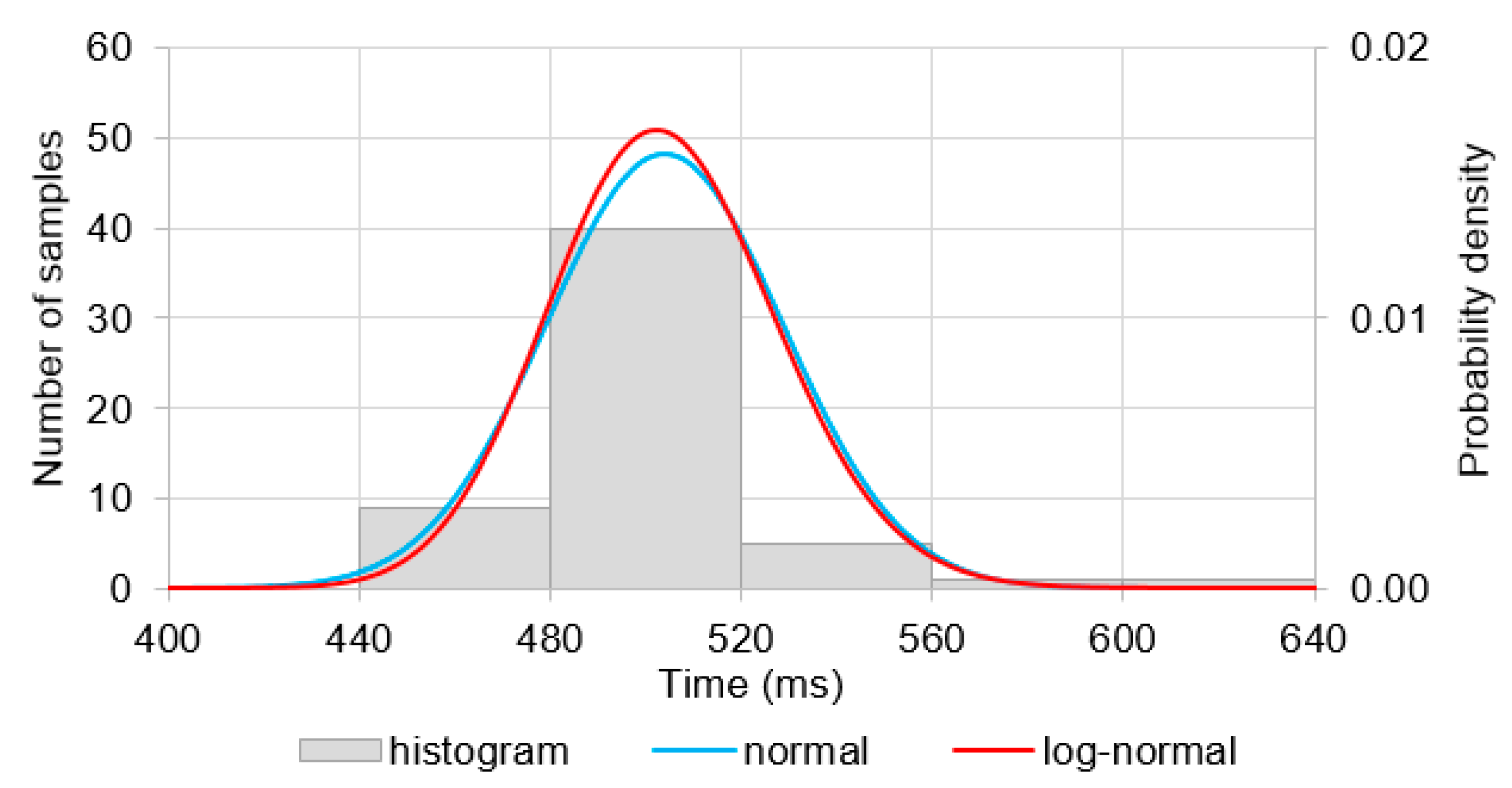 Energies 13 00970 g006 550