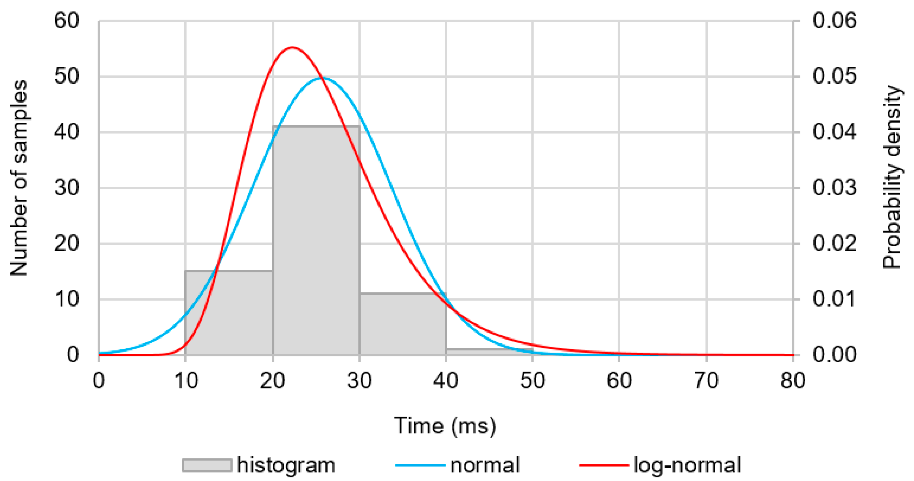 Energies 13 00970 g007 550