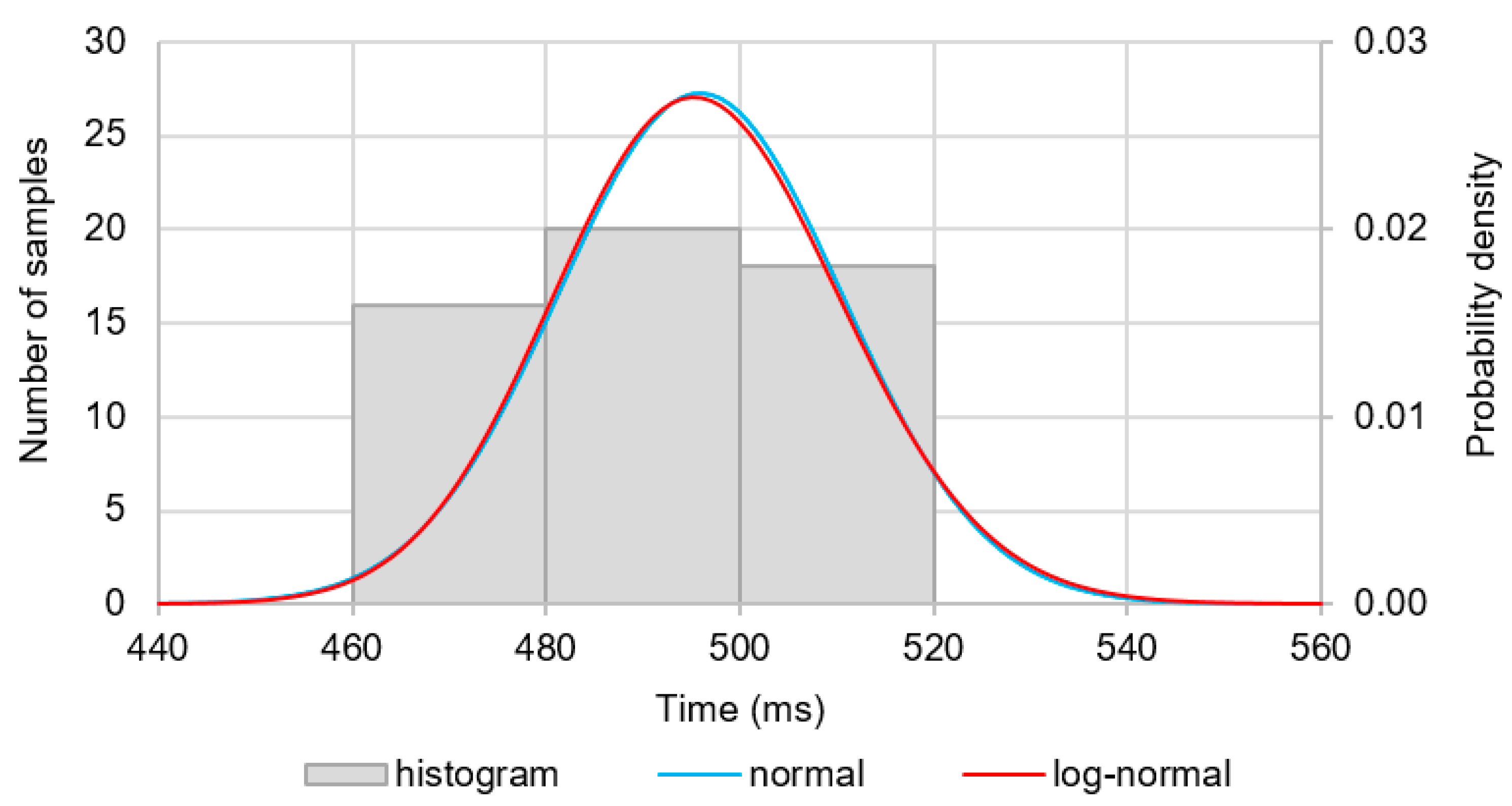Energies 13 00970 g008 550