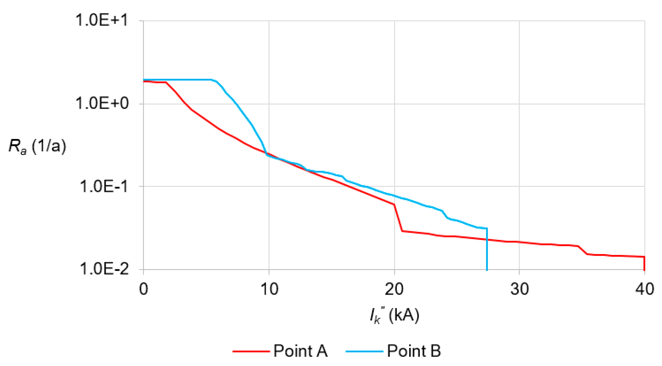 Energies 13 00970 g010 550