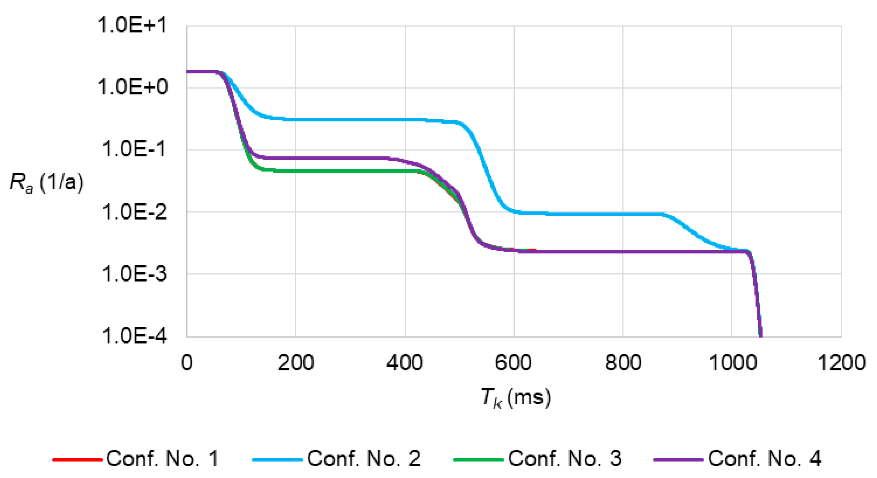 Energies 13 00970 g011 550