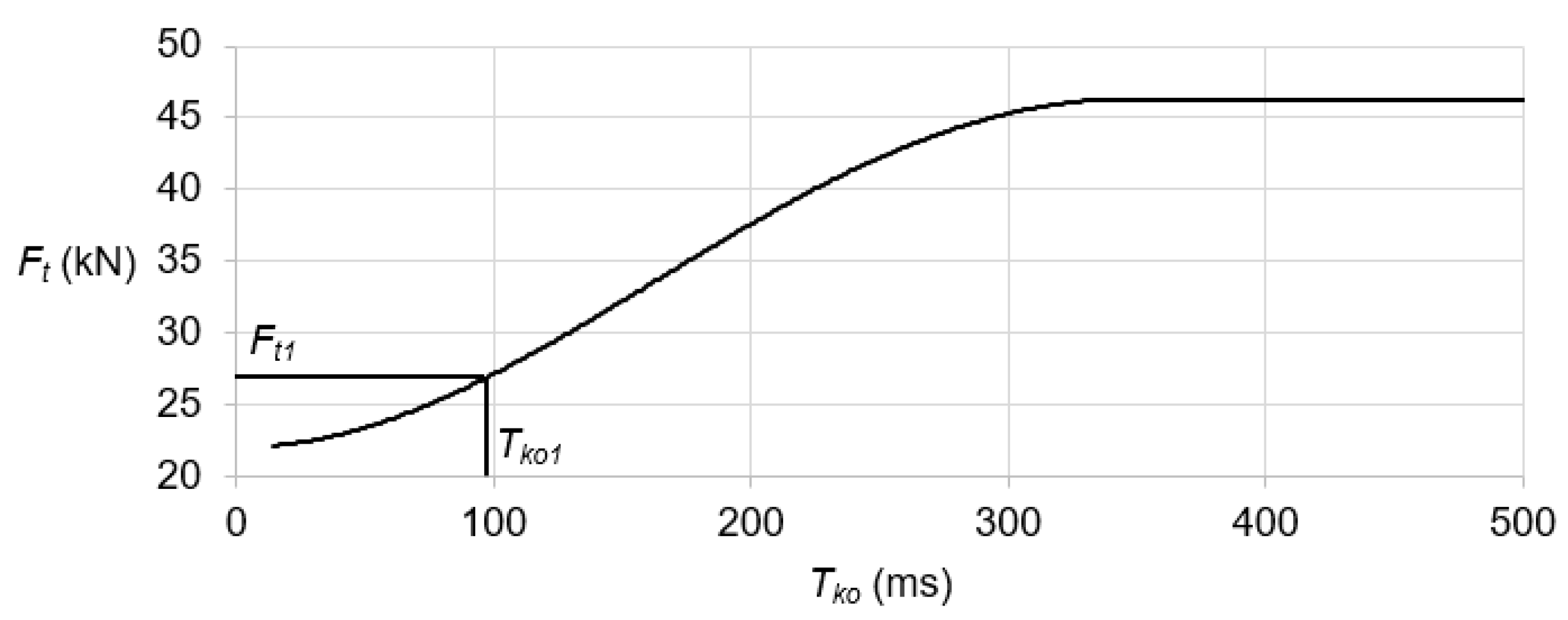 Energies 13 00970 g013 550