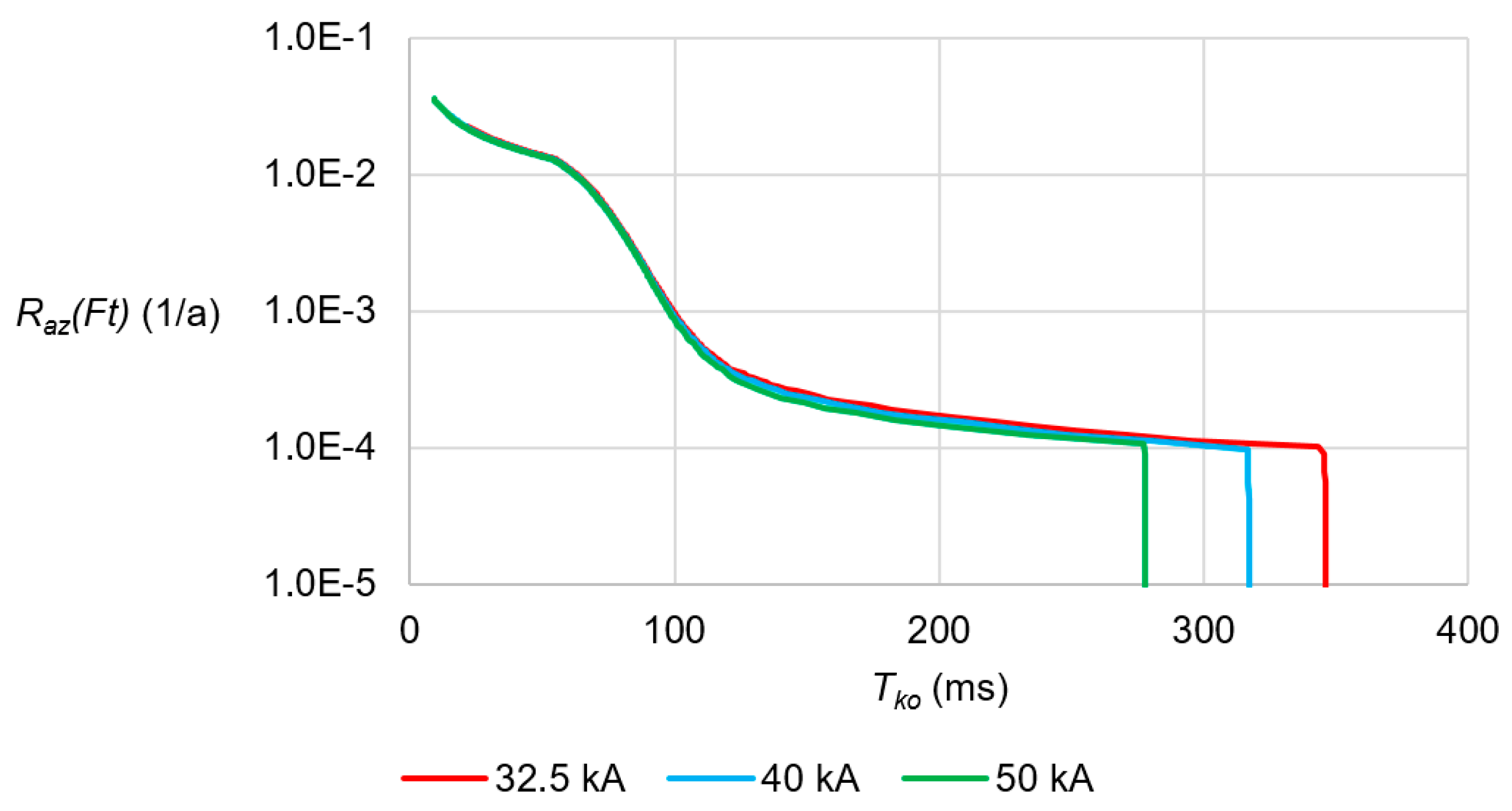 Energies 13 00970 g016 550