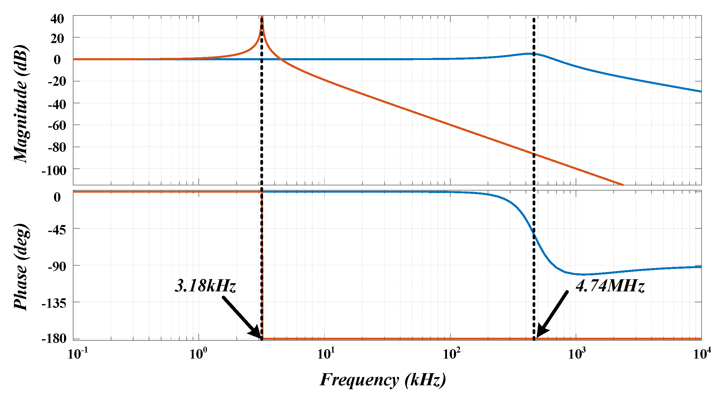 Energies 13 00971 g006 Energies 13 00971 g006