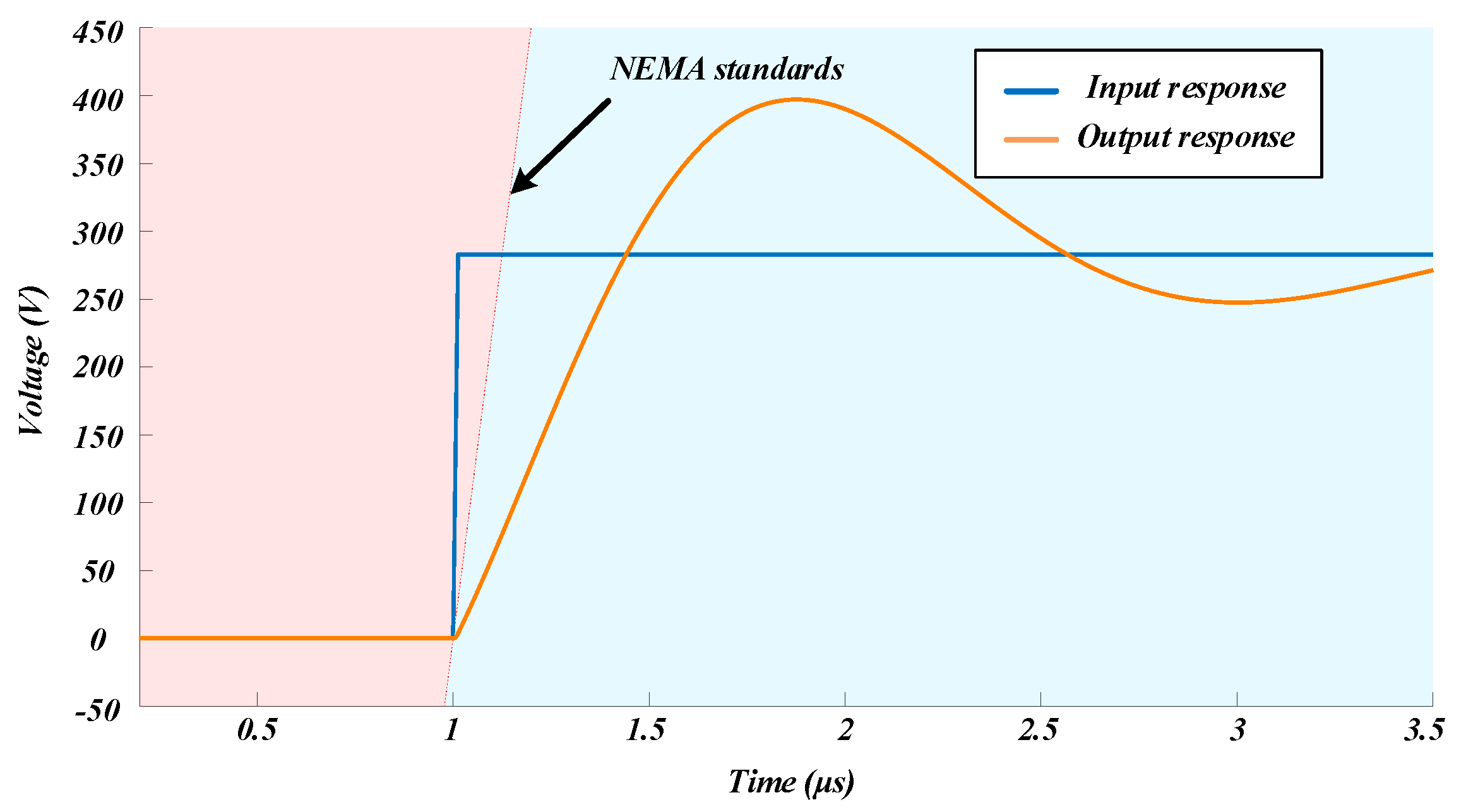 Energies 13 00971 g007 Energies 13 00971 g007