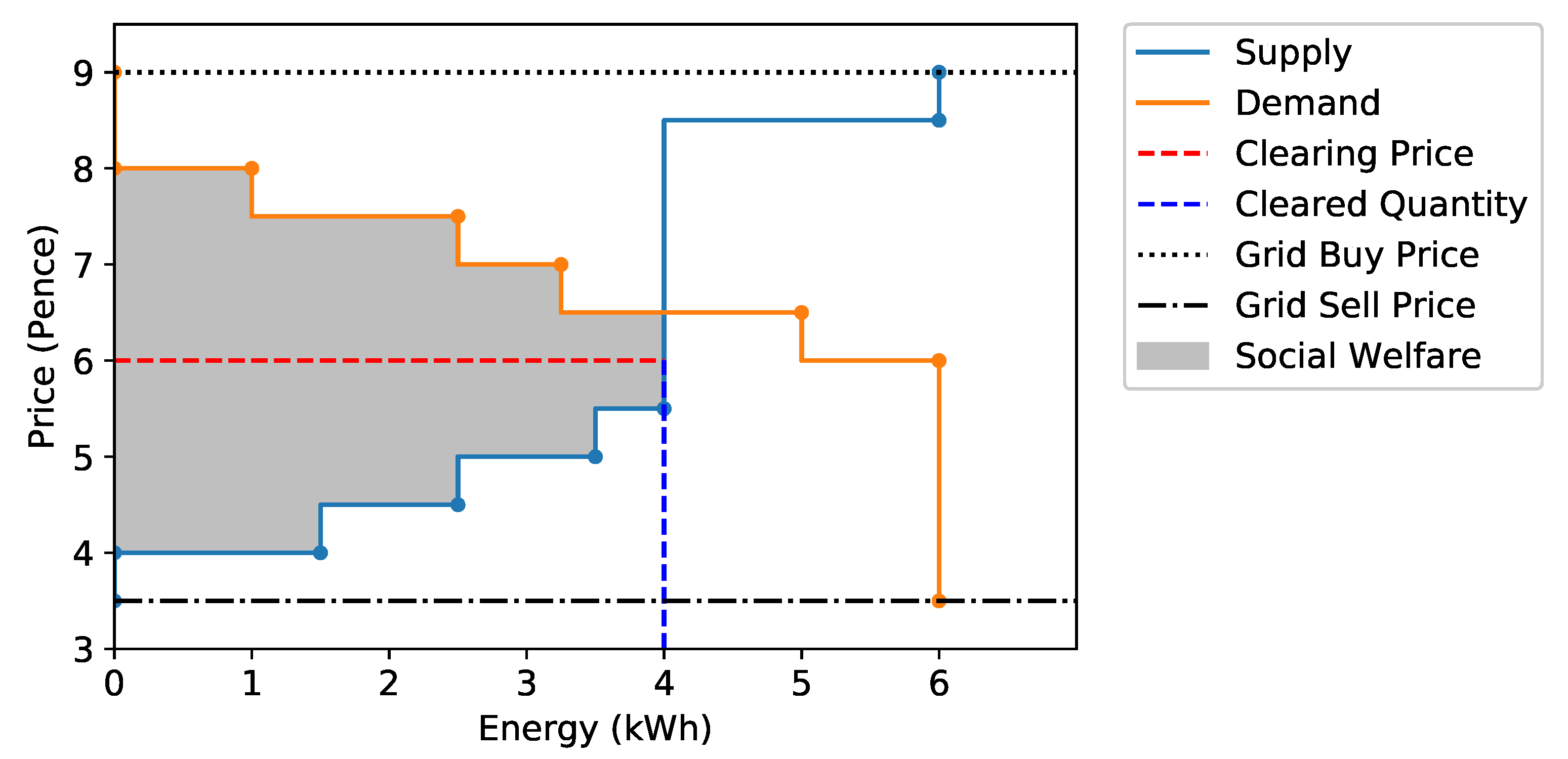Energies 13 00972 g002