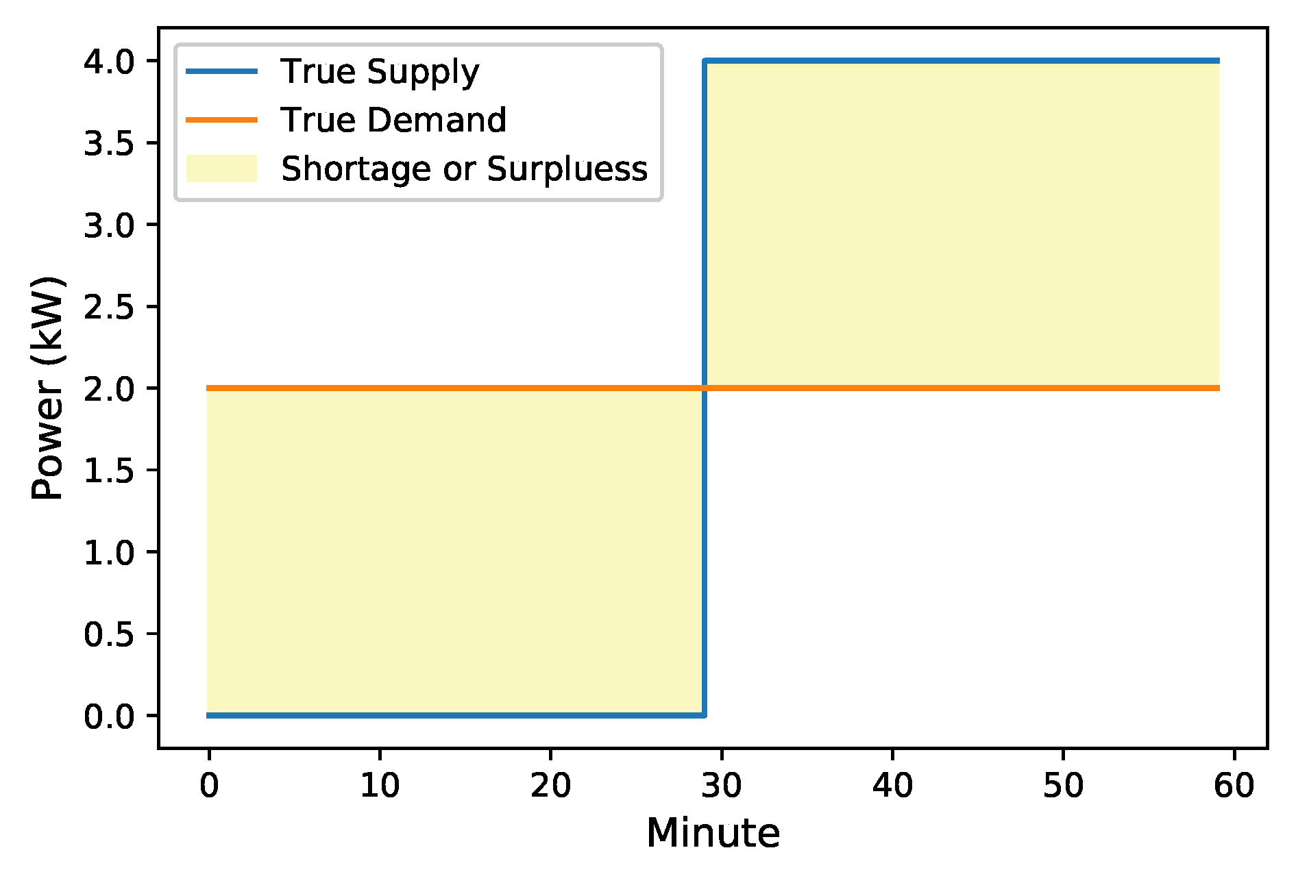 Energies 13 00972 g003