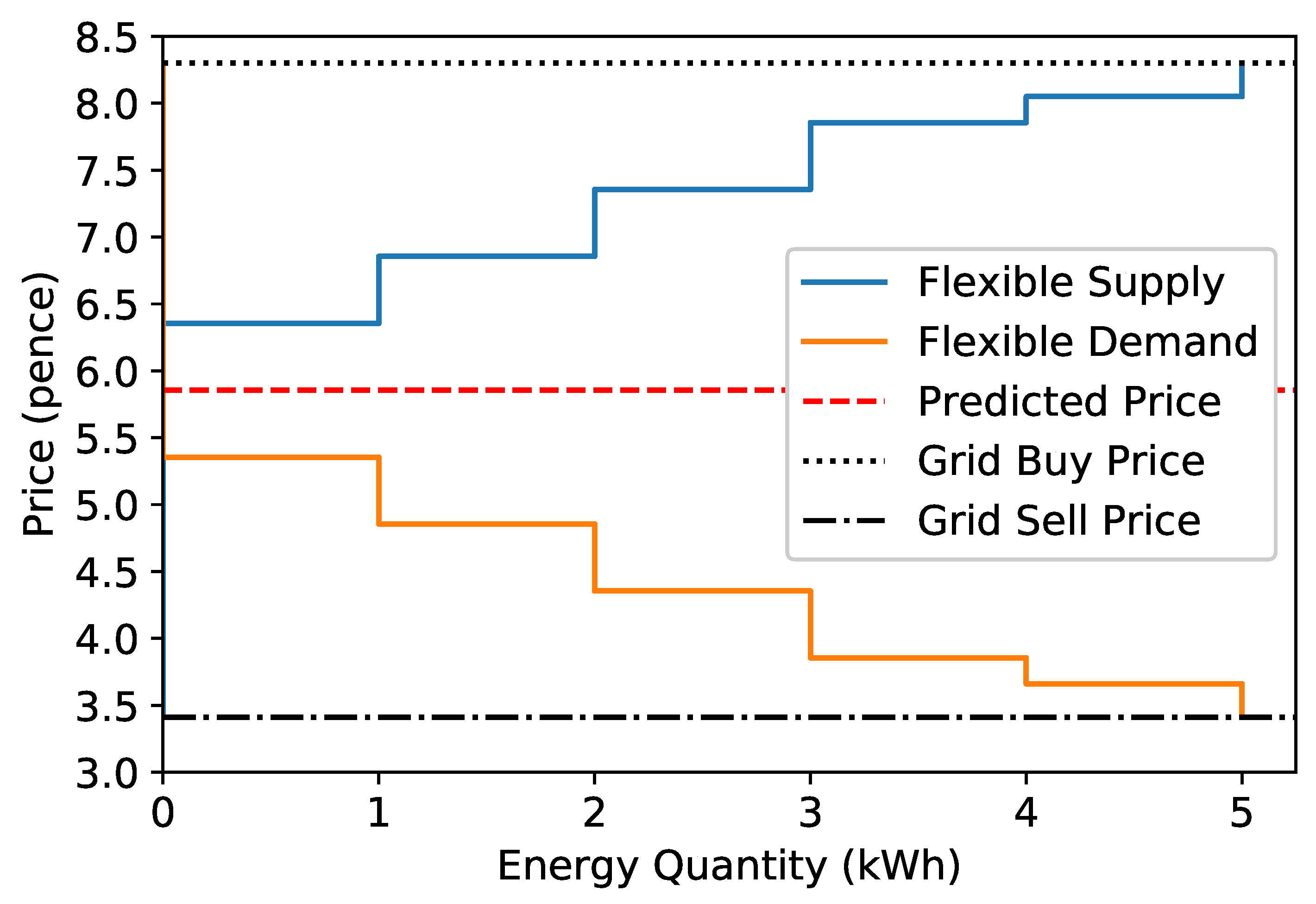 Energies 13 00972 g004