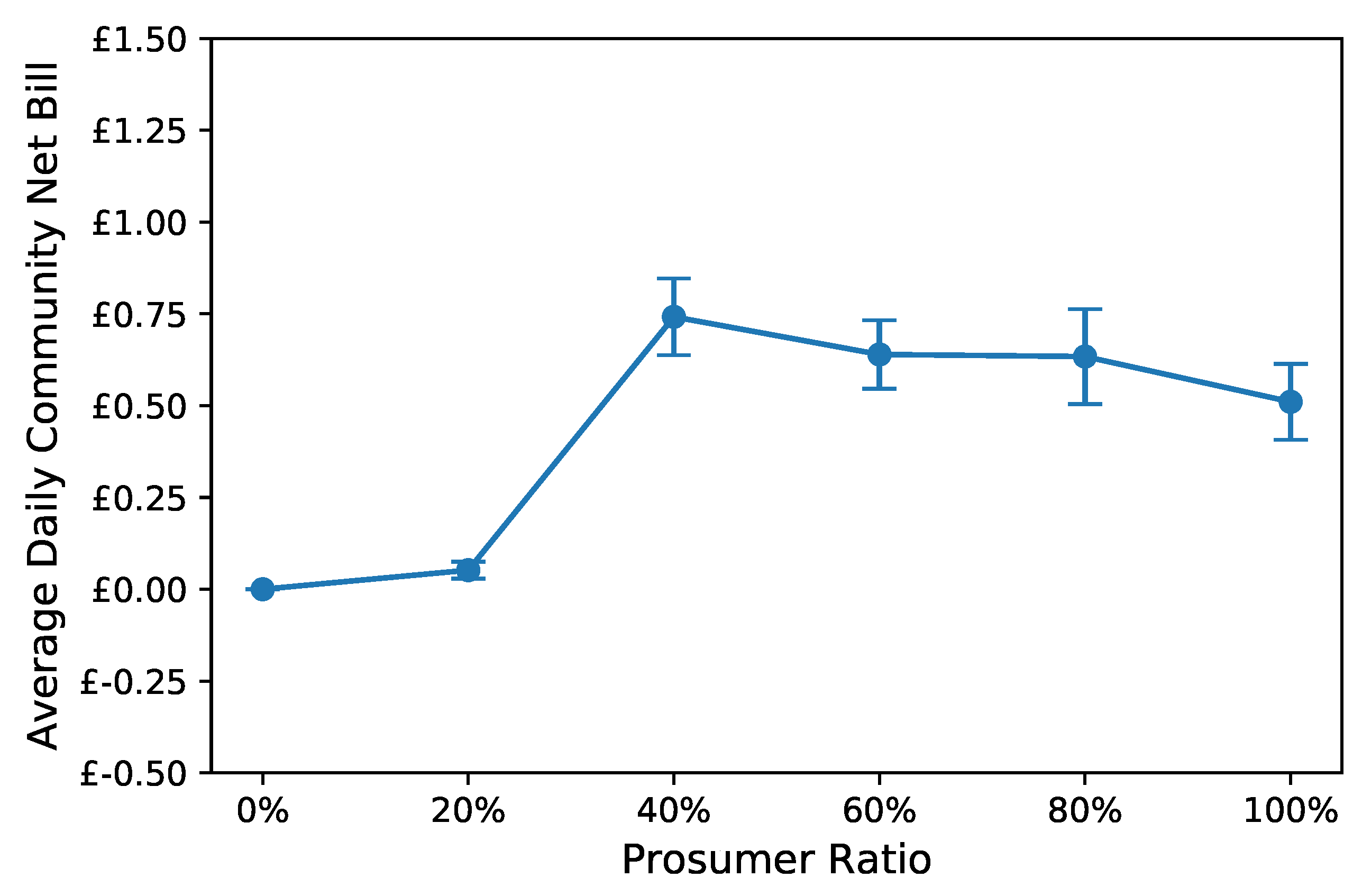 Energies 13 00972 g005