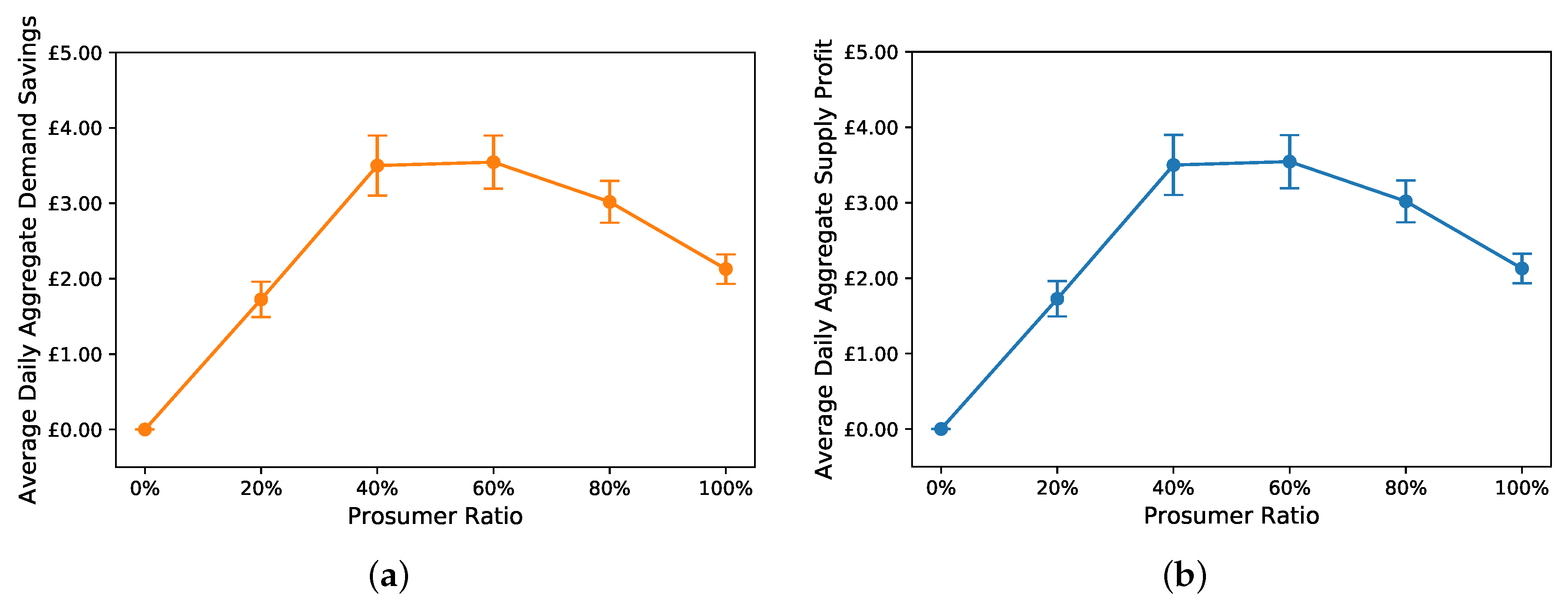 Energies 13 00972 g006