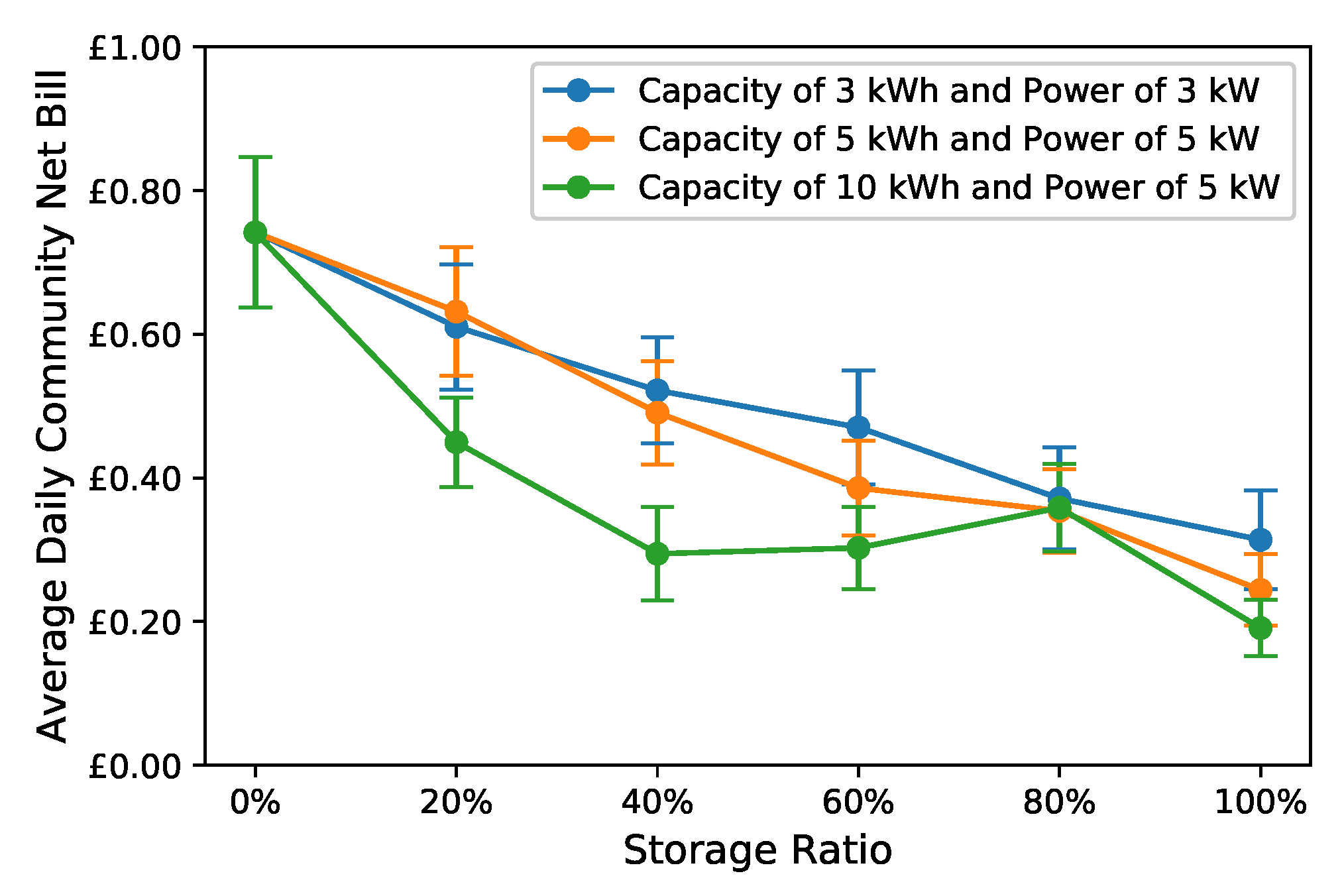 Energies 13 00972 g007